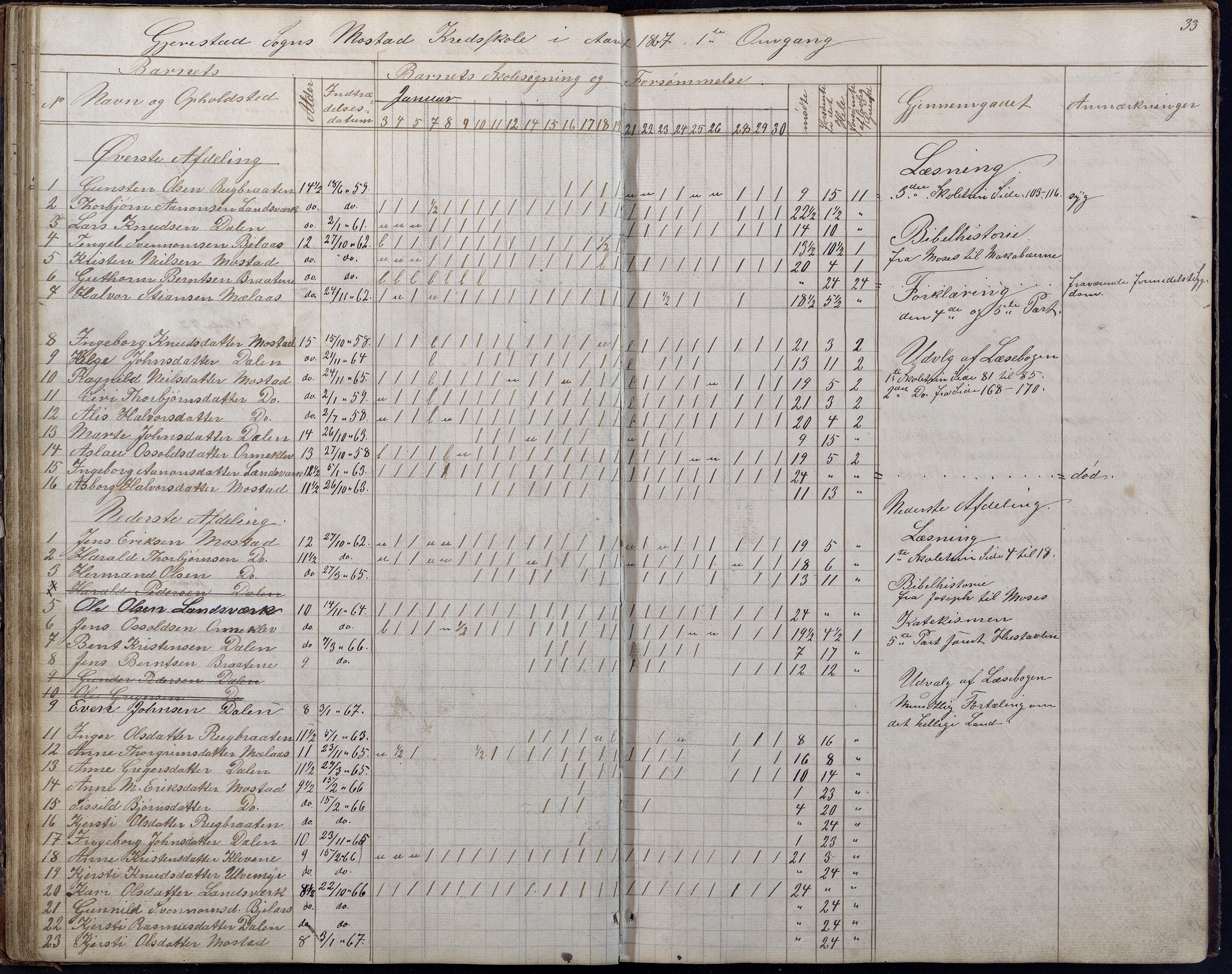 Gjerstad Kommune, Gjerstad Skole, AAKS/KA0911-550a/F01/L0006: Dagbok, 1859-1876, p. 33