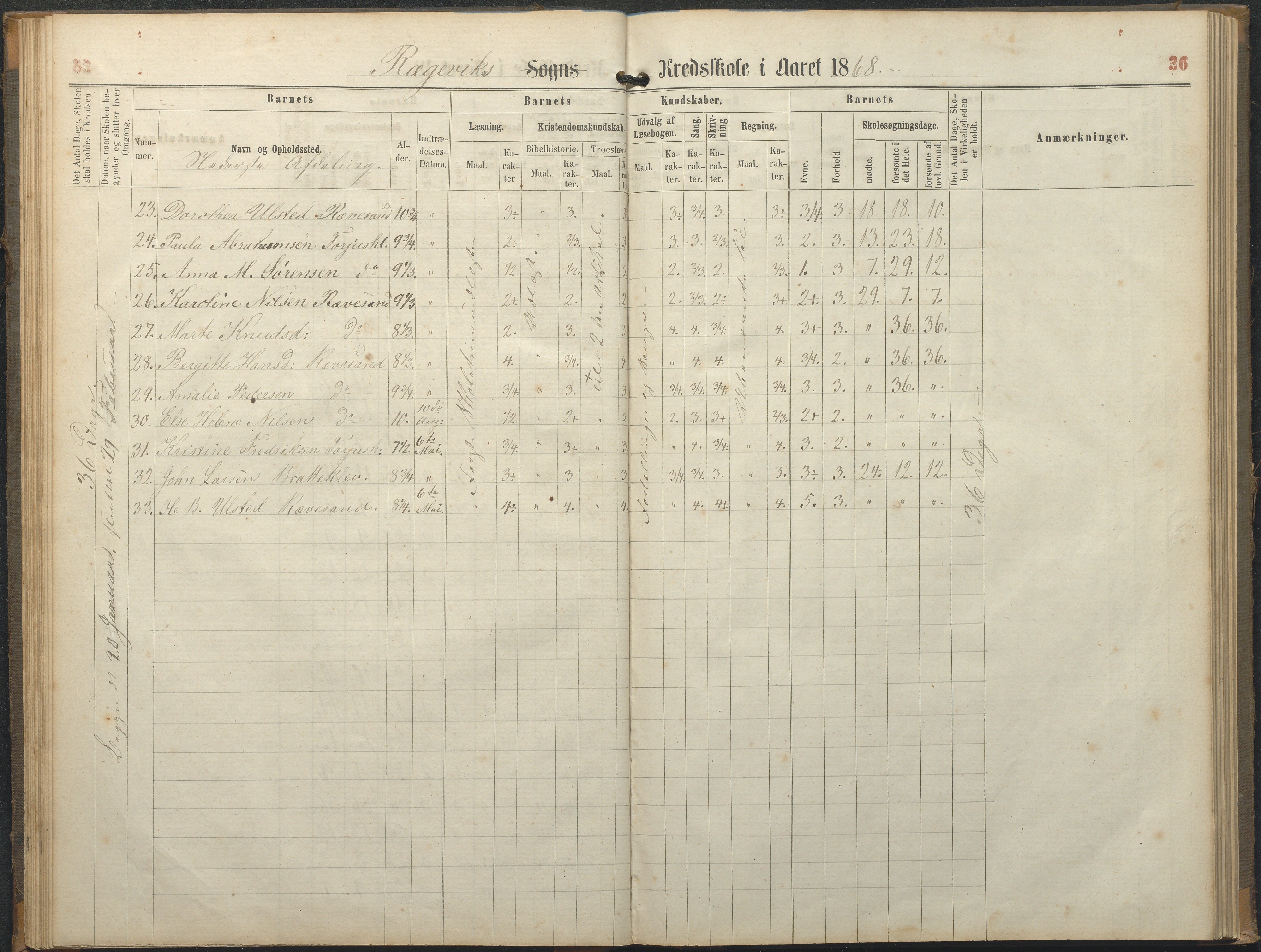 Tromøy kommune frem til 1971, AAKS/KA0921-PK/04/L0064: Rægevik - Karakterprotokoll, 1863-1886, p. 36