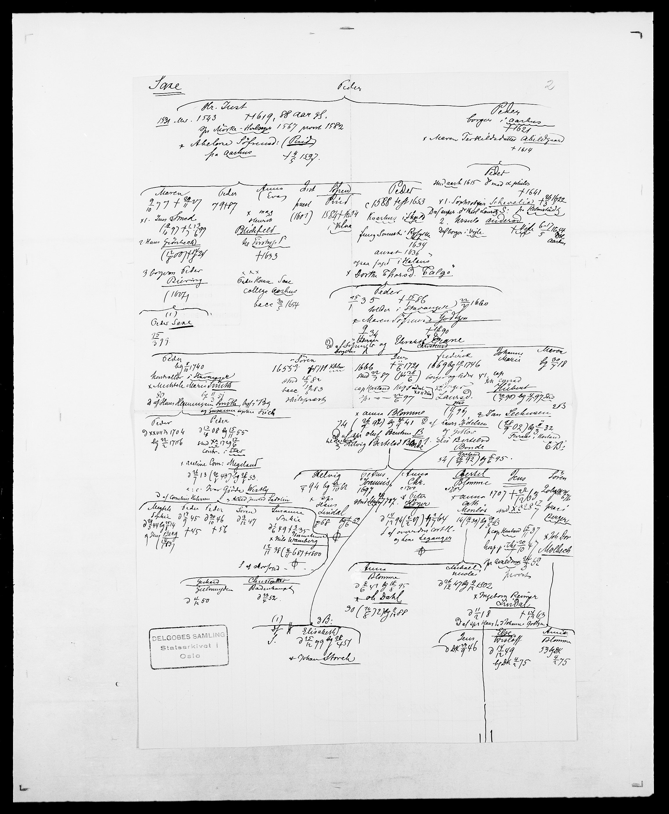 Delgobe, Charles Antoine - samling, AV/SAO-PAO-0038/D/Da/L0034: Saabye - Schmincke, p. 231