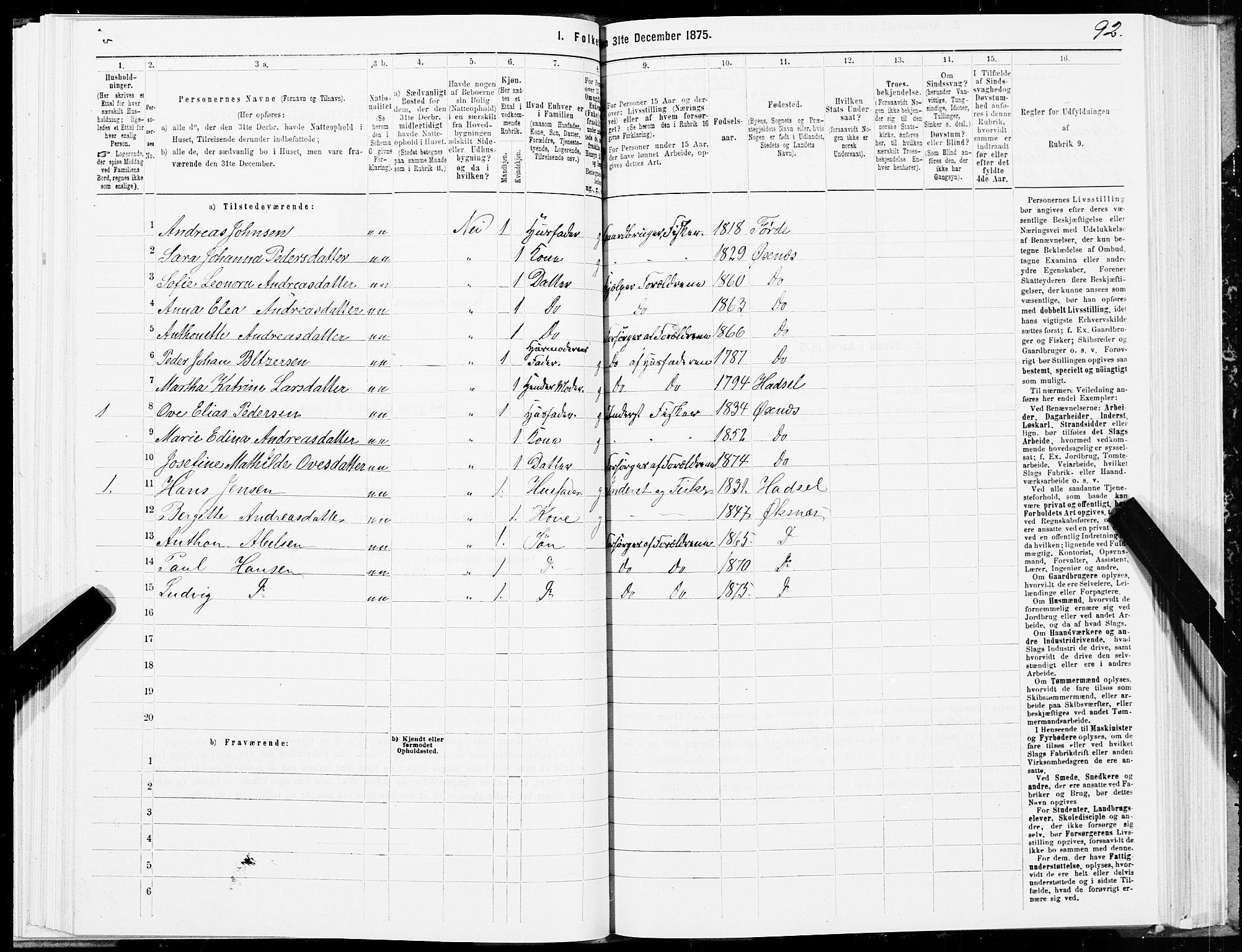 SAT, 1875 census for 1868P Øksnes, 1875, p. 1092