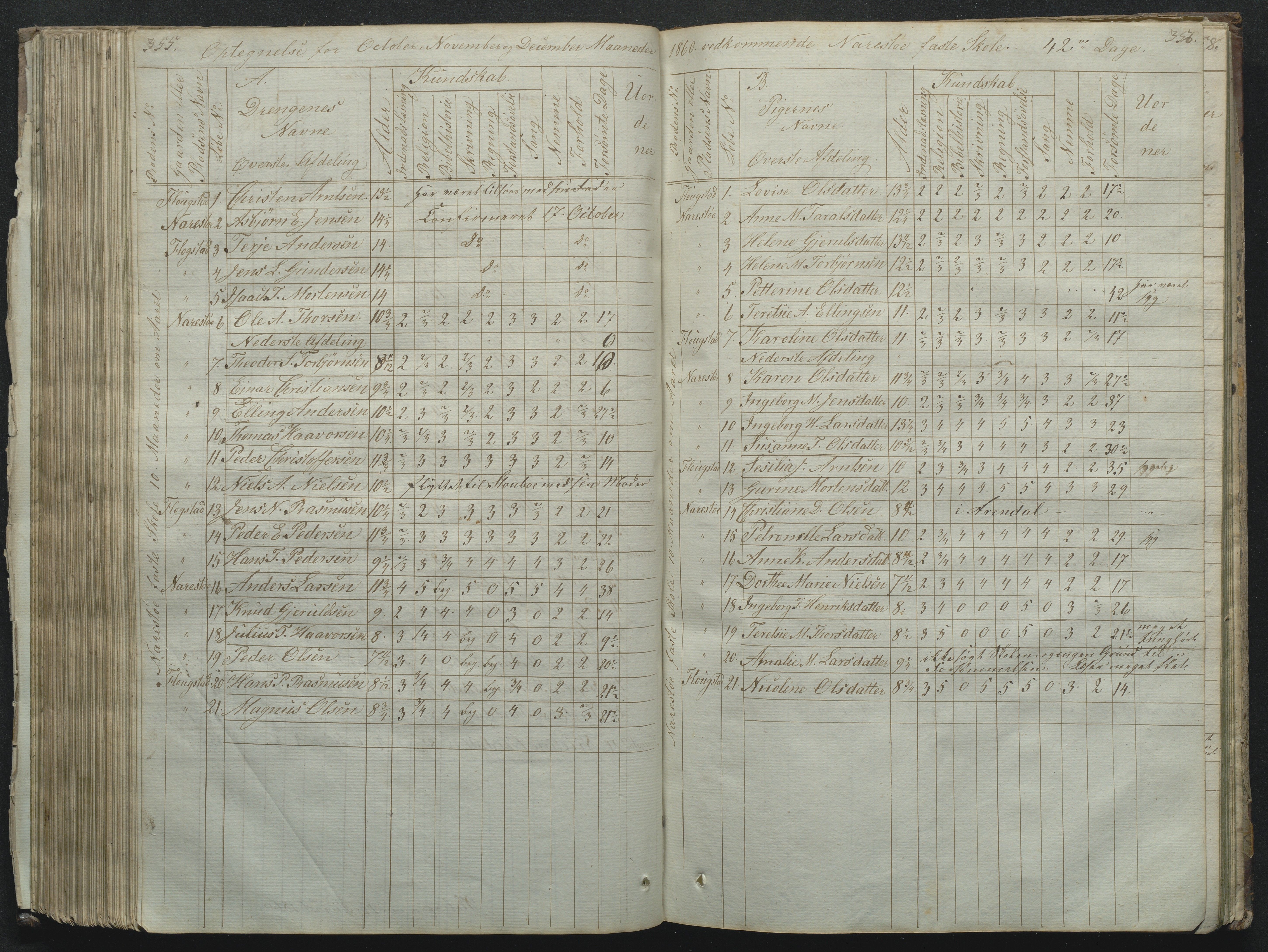 Flosta kommune, Narestø skole, AAKS/KA0916-550c/F2/L0001: Skoleprotokoll for Naresø faste skole, 1829-1862, p. 355-356