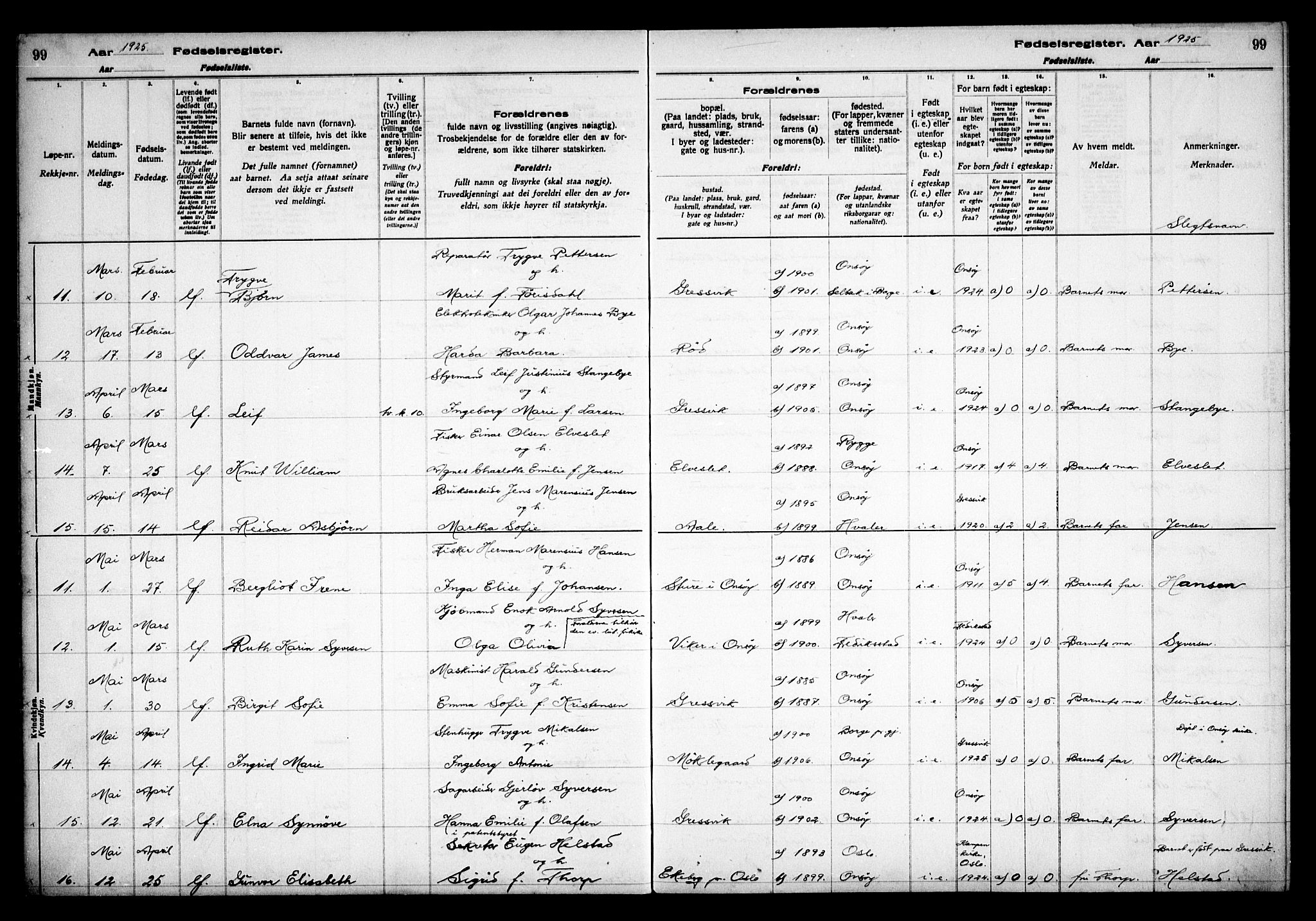 Onsøy prestekontor Kirkebøker, AV/SAO-A-10914/J/Jb/L0001: Birth register no. II 1, 1916-1938, p. 99