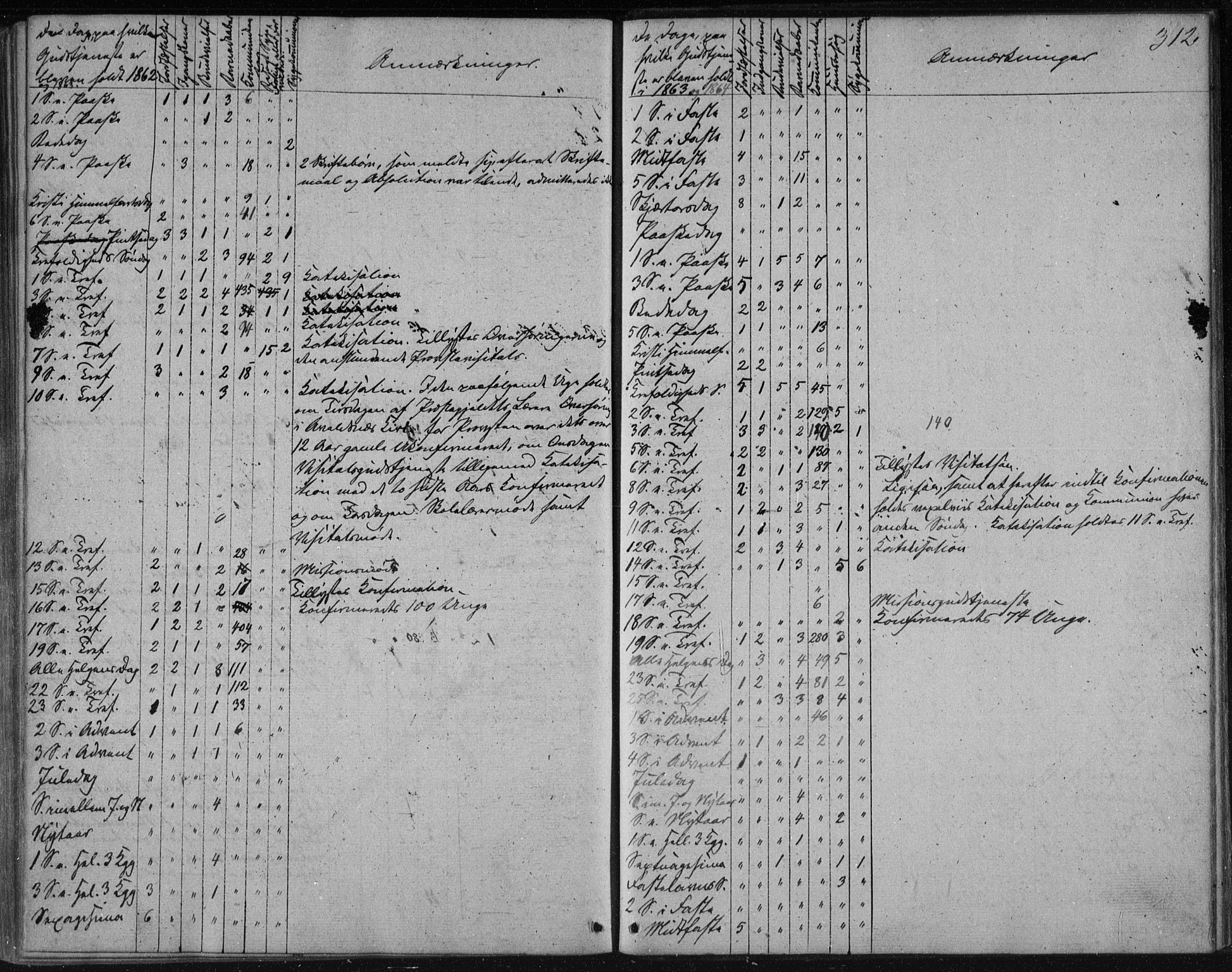 Avaldsnes sokneprestkontor, AV/SAST-A -101851/H/Ha/Haa/L0009: Parish register (official) no. A 9, 1853-1865, p. 312