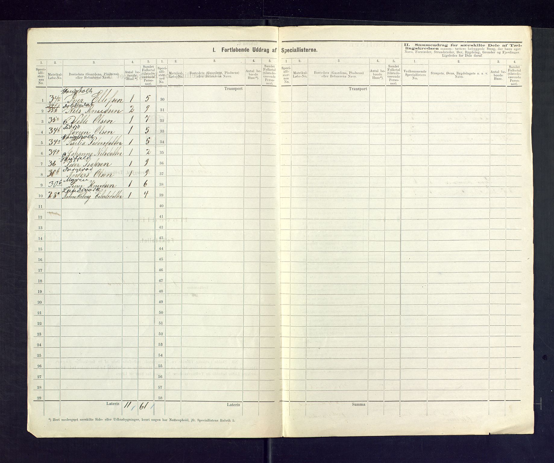 SAKO, 1875 census for 0816P Sannidal, 1875, p. 10