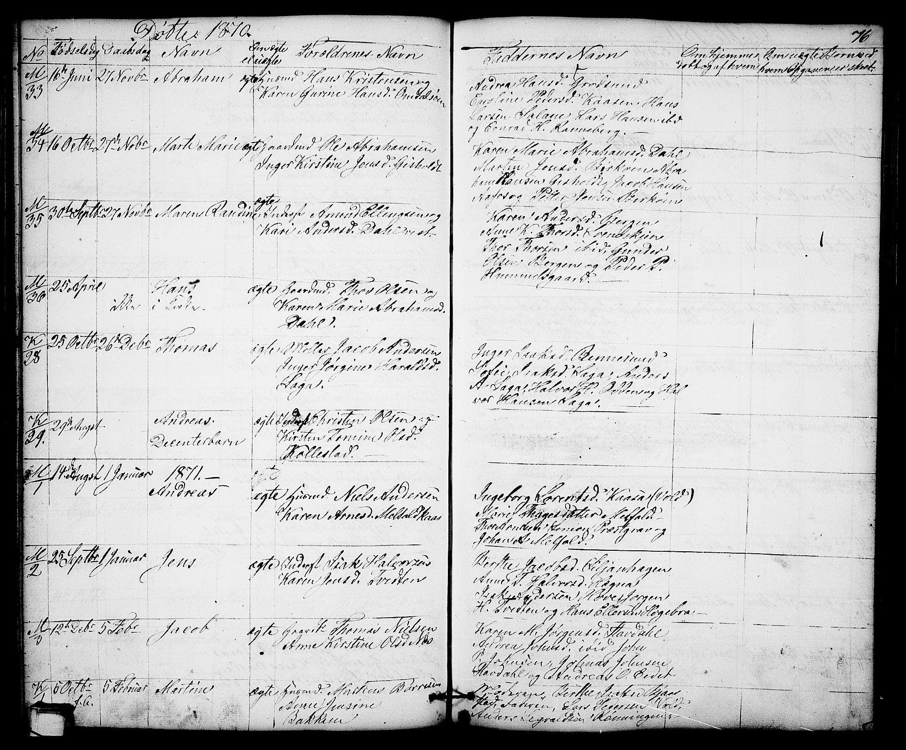 Solum kirkebøker, SAKO/A-306/G/Gb/L0002: Parish register (copy) no. II 2, 1859-1879, p. 76