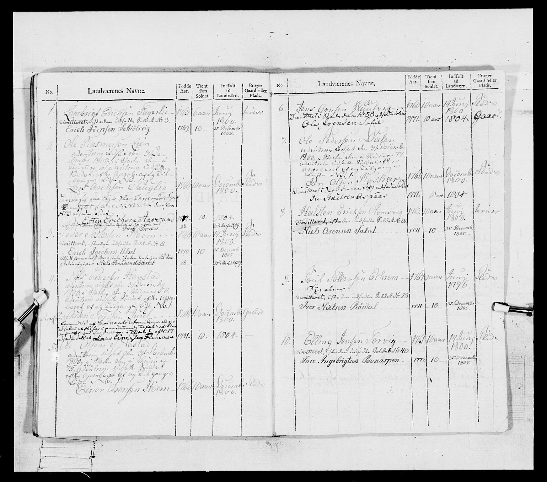 Generalitets- og kommissariatskollegiet, Det kongelige norske kommissariatskollegium, RA/EA-5420/E/Eh/L0081: 2. Trondheimske nasjonale infanteriregiment, 1801-1804, p. 419