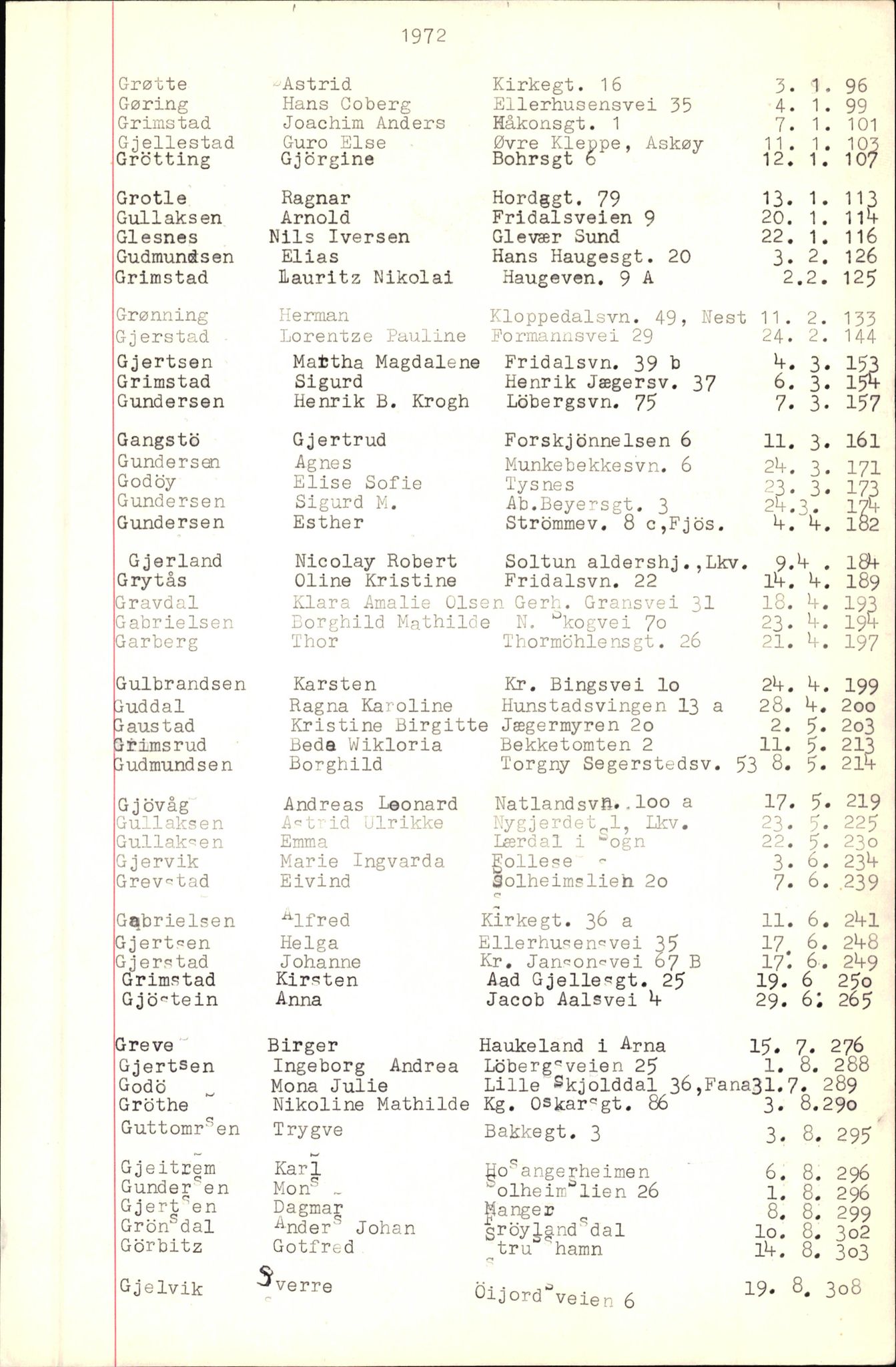Byfogd og Byskriver i Bergen, SAB/A-3401/06/06Nb/L0009: Register til dødsfalljournaler, 1970-1972, p. 41