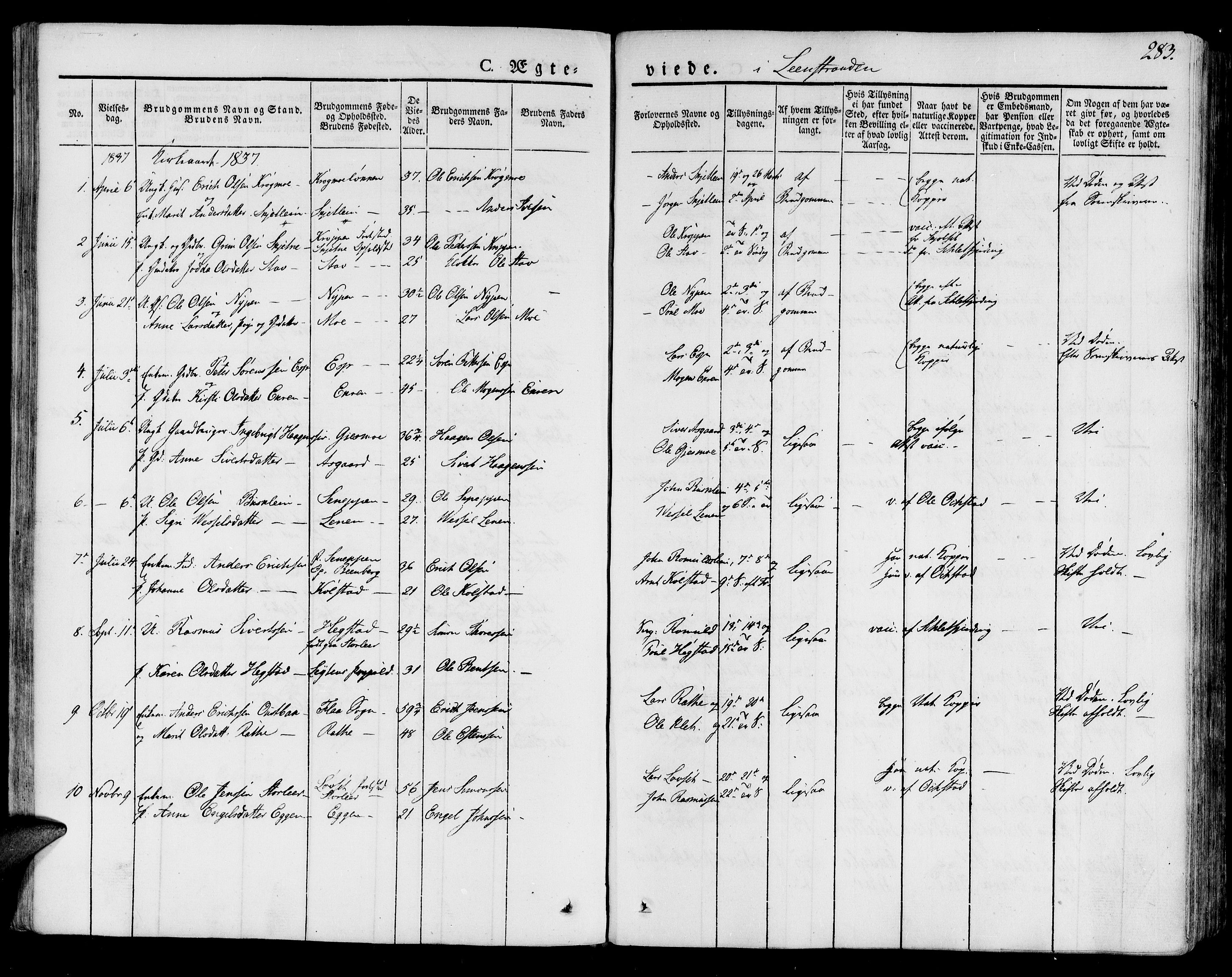 Ministerialprotokoller, klokkerbøker og fødselsregistre - Sør-Trøndelag, AV/SAT-A-1456/691/L1071: Parish register (official) no. 691A05 /2, 1826-1841, p. 283