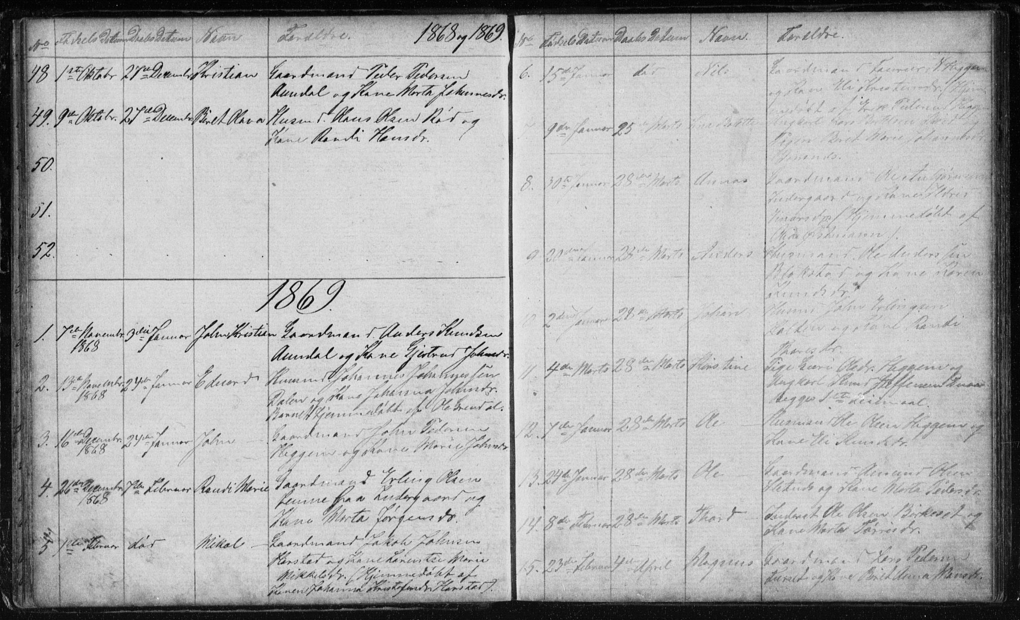 Ministerialprotokoller, klokkerbøker og fødselsregistre - Møre og Romsdal, AV/SAT-A-1454/584/L0968: Parish register (copy) no. 584C01, 1862-1877