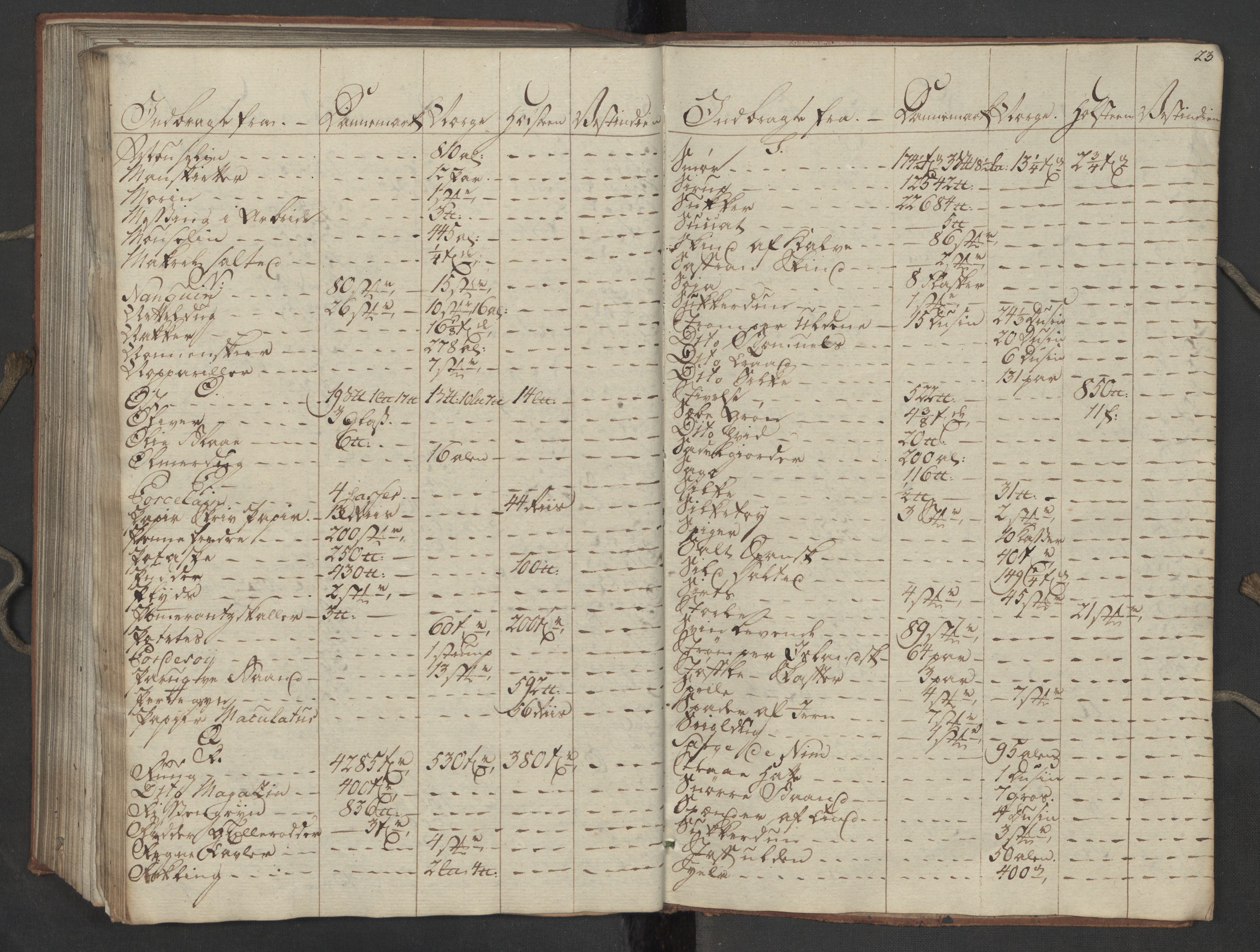 Generaltollkammeret, tollregnskaper, AV/RA-EA-5490/R16/L0115/0001: Tollregnskaper Kristiansand / Inngående tollbok, 1790-1792, p. 22b-23a