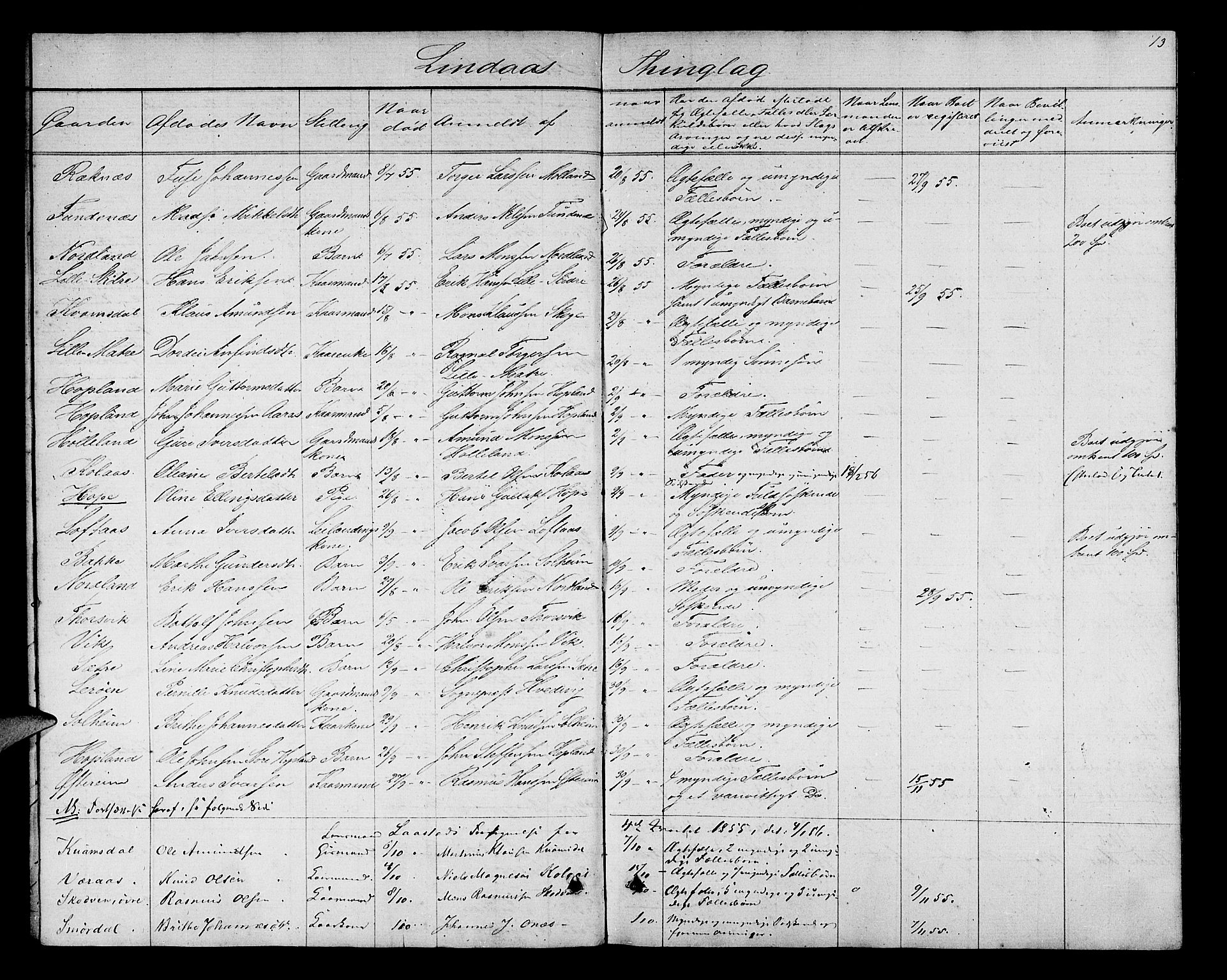 Nordhordland sorenskrivar, AV/SAB-A-2901/1/H/Hk/Hka/L0004: Dødsfallsprotokollar, 1853-1862, p. 13