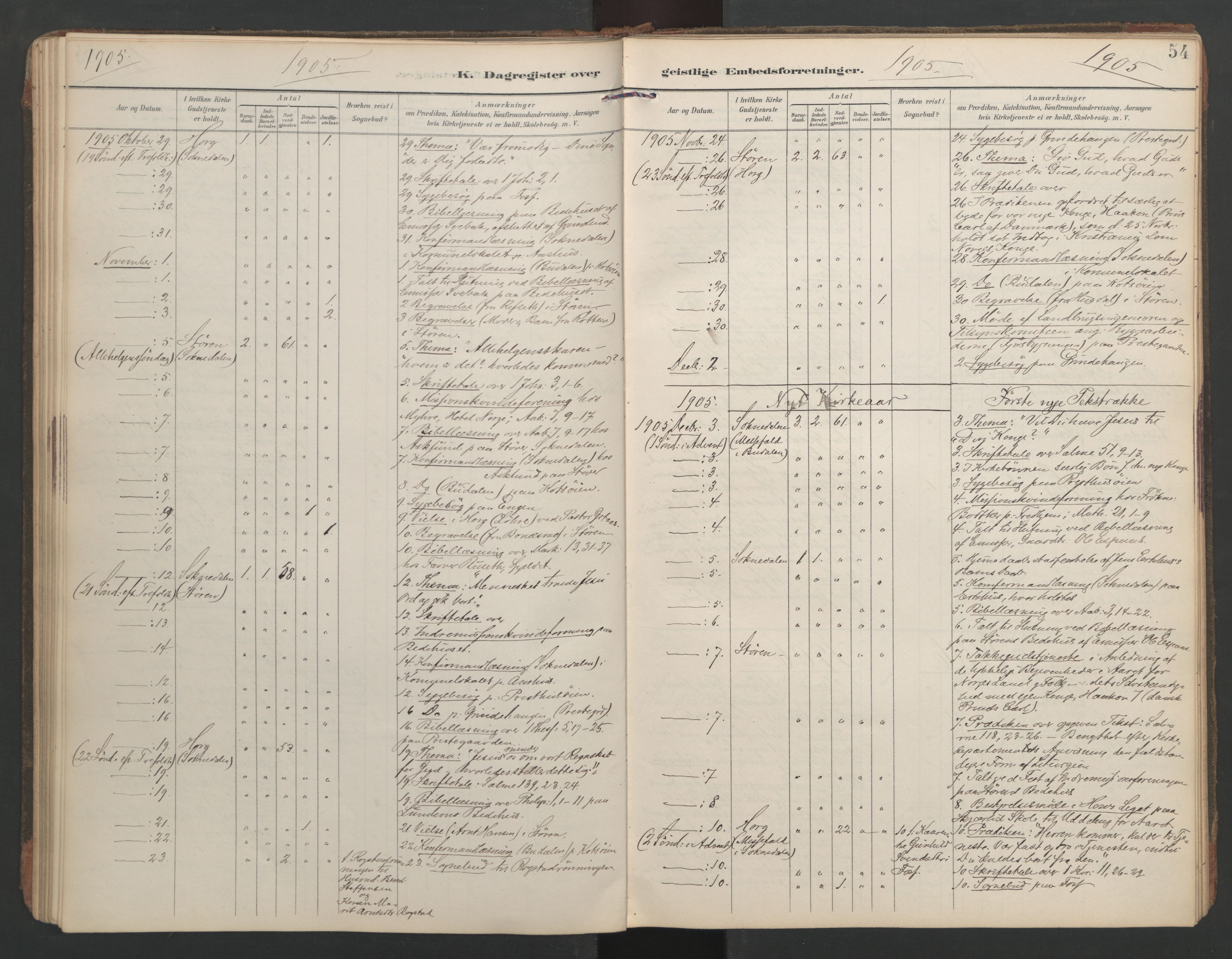 Ministerialprotokoller, klokkerbøker og fødselsregistre - Sør-Trøndelag, SAT/A-1456/687/L1005: Diary records no. 687A11, 1891-1912, p. 54