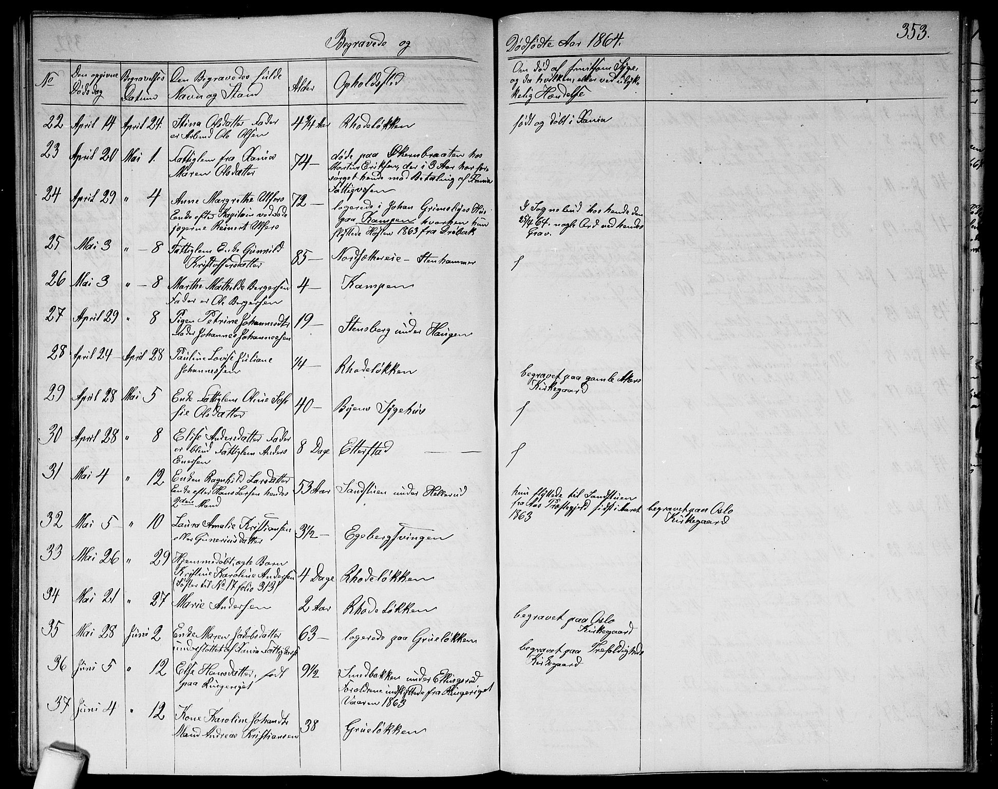 Østre Aker prestekontor Kirkebøker, AV/SAO-A-10840/G/Ga/L0002: Parish register (copy) no. I 2, 1861-1867, p. 353