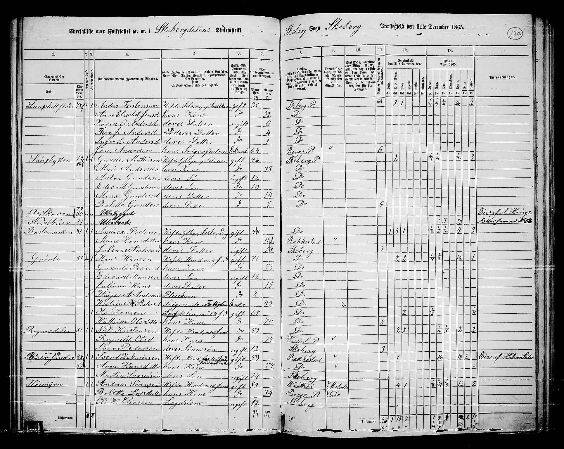 RA, 1865 census for Skjeberg, 1865, p. 121