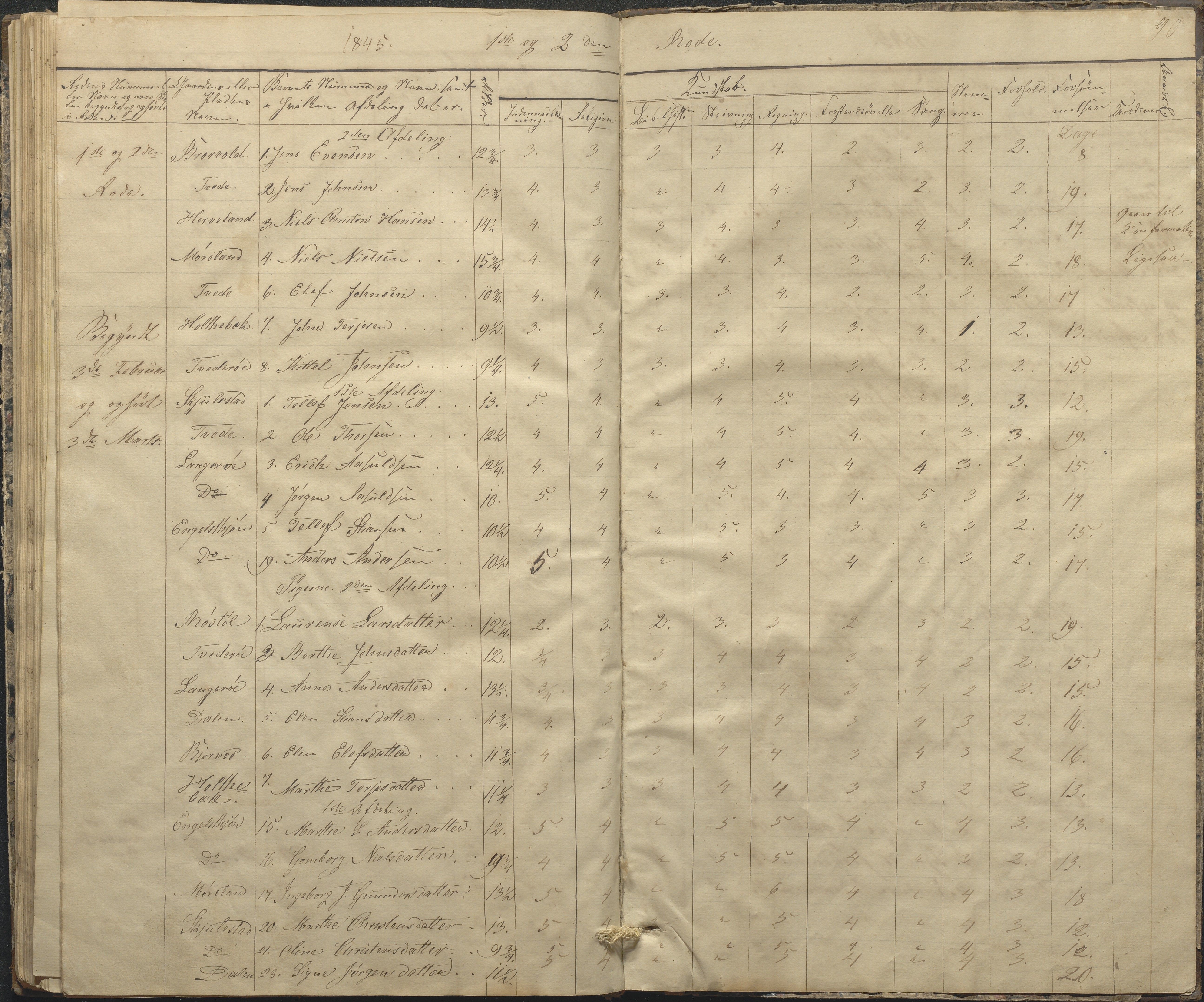 Austre Moland kommune, AAKS/KA0918-PK/09/09c/L0005: Skoleprotokoll, 1838-1845, p. 88