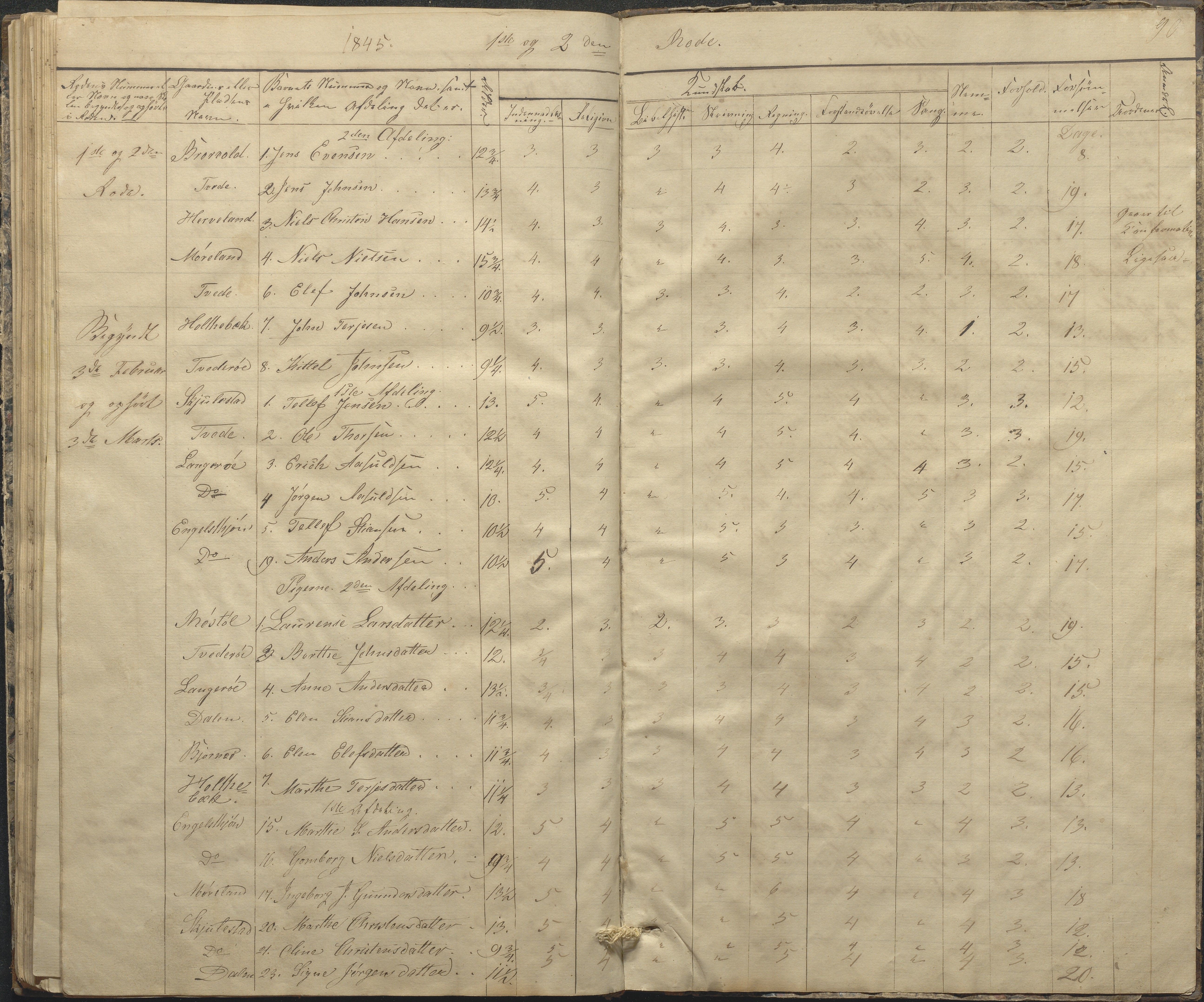 Austre Moland kommune, AAKS/KA0918-PK/09/09c/L0005: Skoleprotokoll, 1838-1845, p. 88