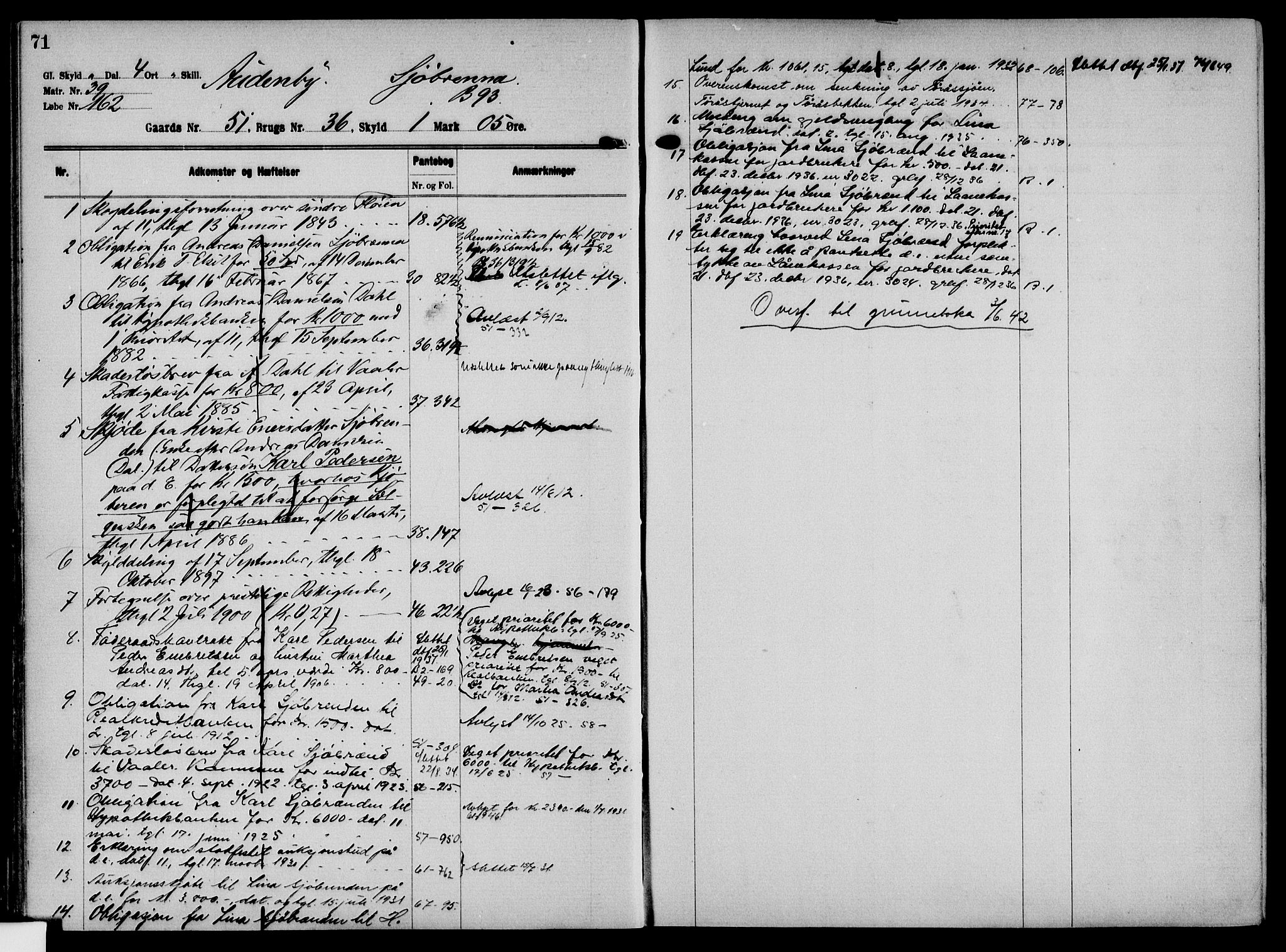 Solør tingrett, AV/SAH-TING-008/H/Ha/Hak/L0004: Mortgage register no. IV, 1900-1935, p. 71