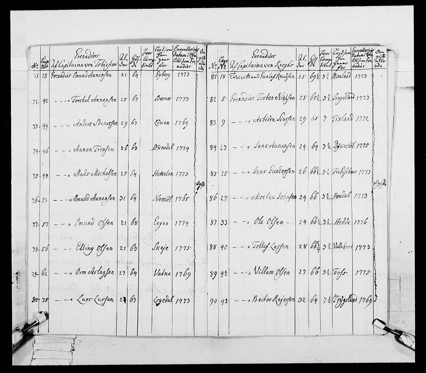 Generalitets- og kommissariatskollegiet, Det kongelige norske kommissariatskollegium, RA/EA-5420/E/Eh/L0106: 2. Vesterlenske nasjonale infanteriregiment, 1774-1780, p. 74