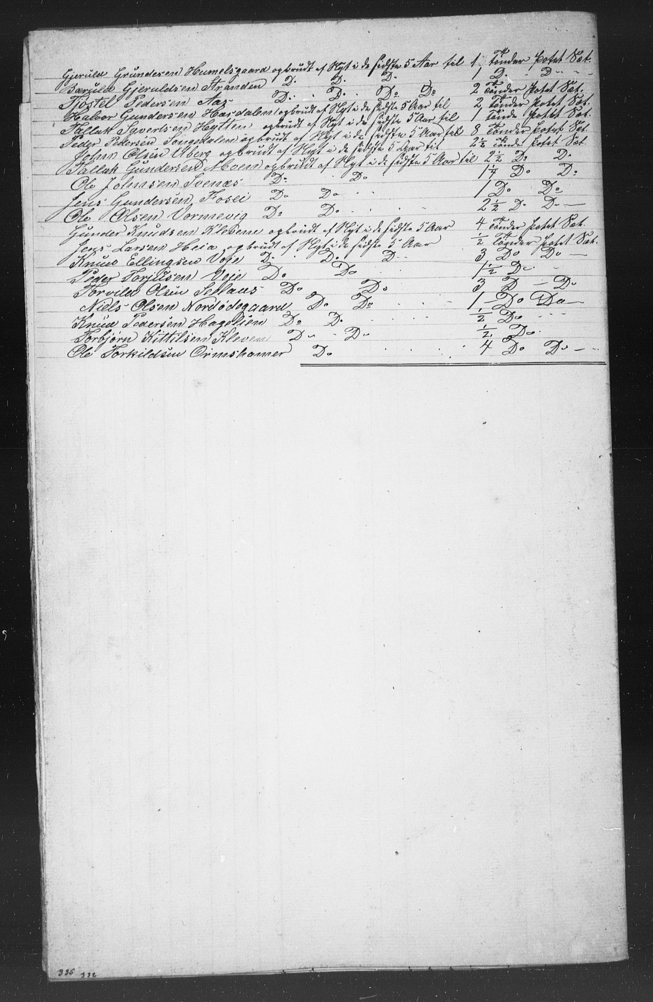 , Census 1855 for Gjerstad, 1855, p. 77