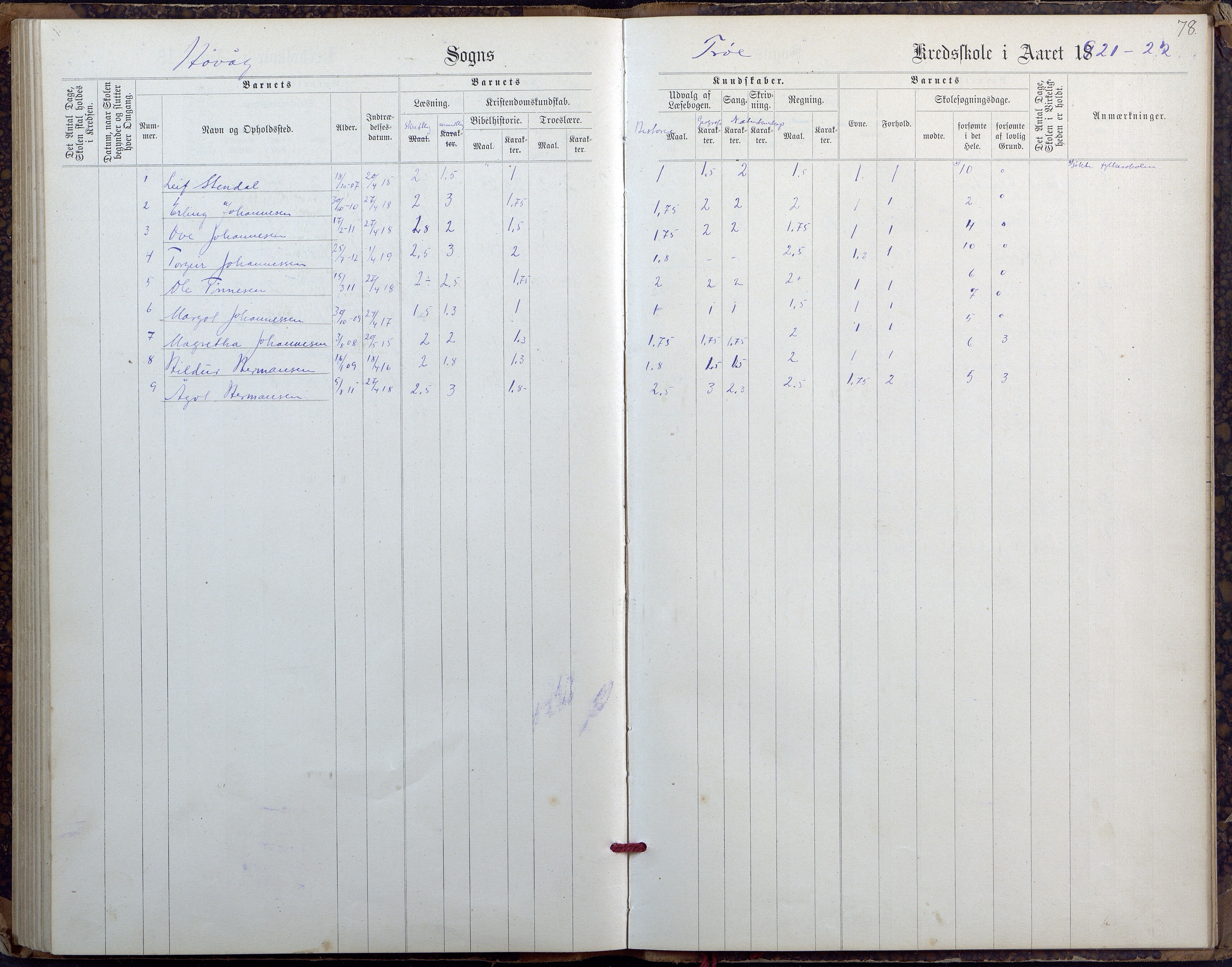 Høvåg kommune, AAKS/KA0927-PK/2/2/L0027: Østre og Vestre Vallesvær - Eksamens- og skolesøkningsprotokoll, 1900-1942, p. 78