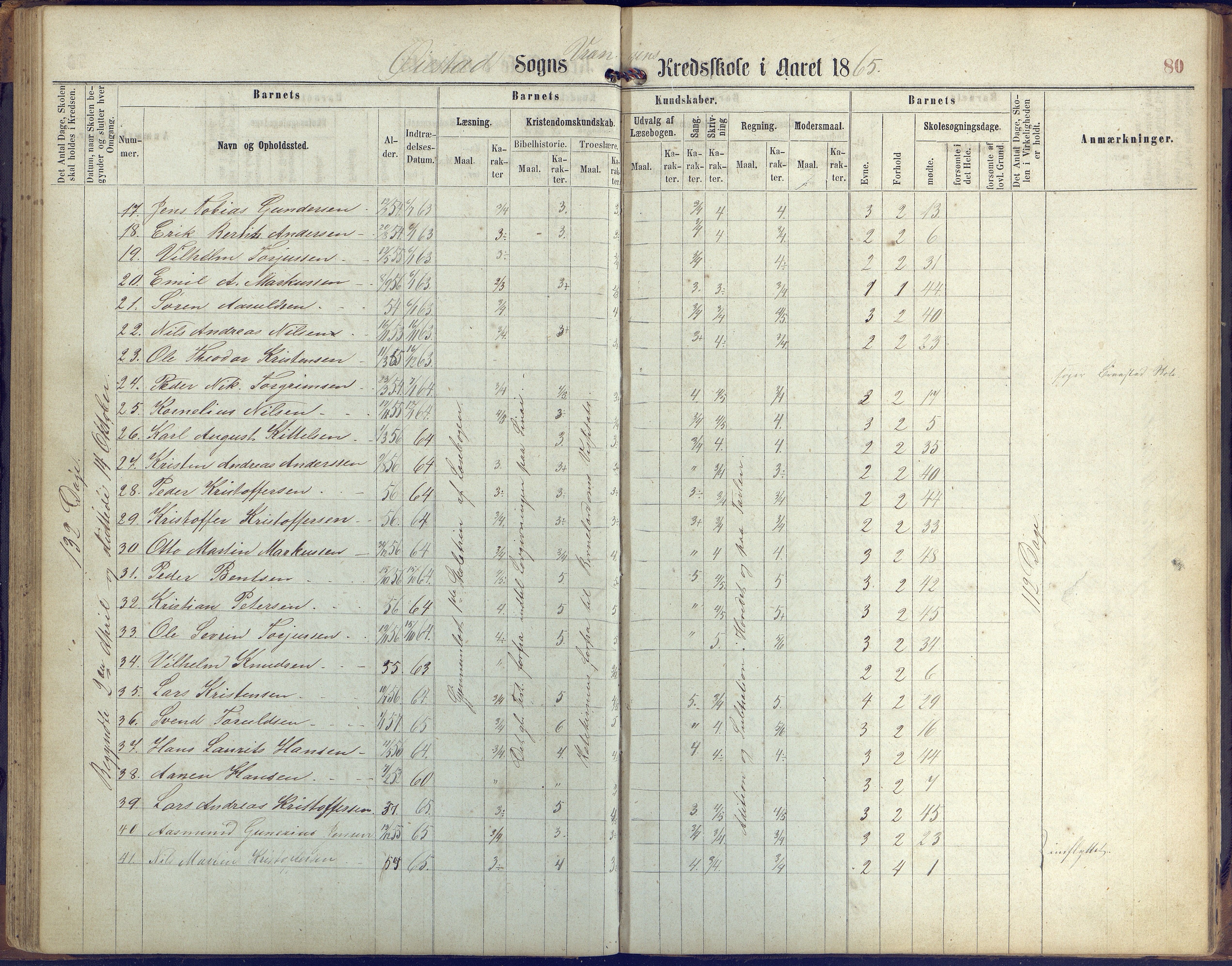 Øyestad kommune frem til 1979, AAKS/KA0920-PK/06/06K/L0005: Protokoll, 1863-1880, p. 80