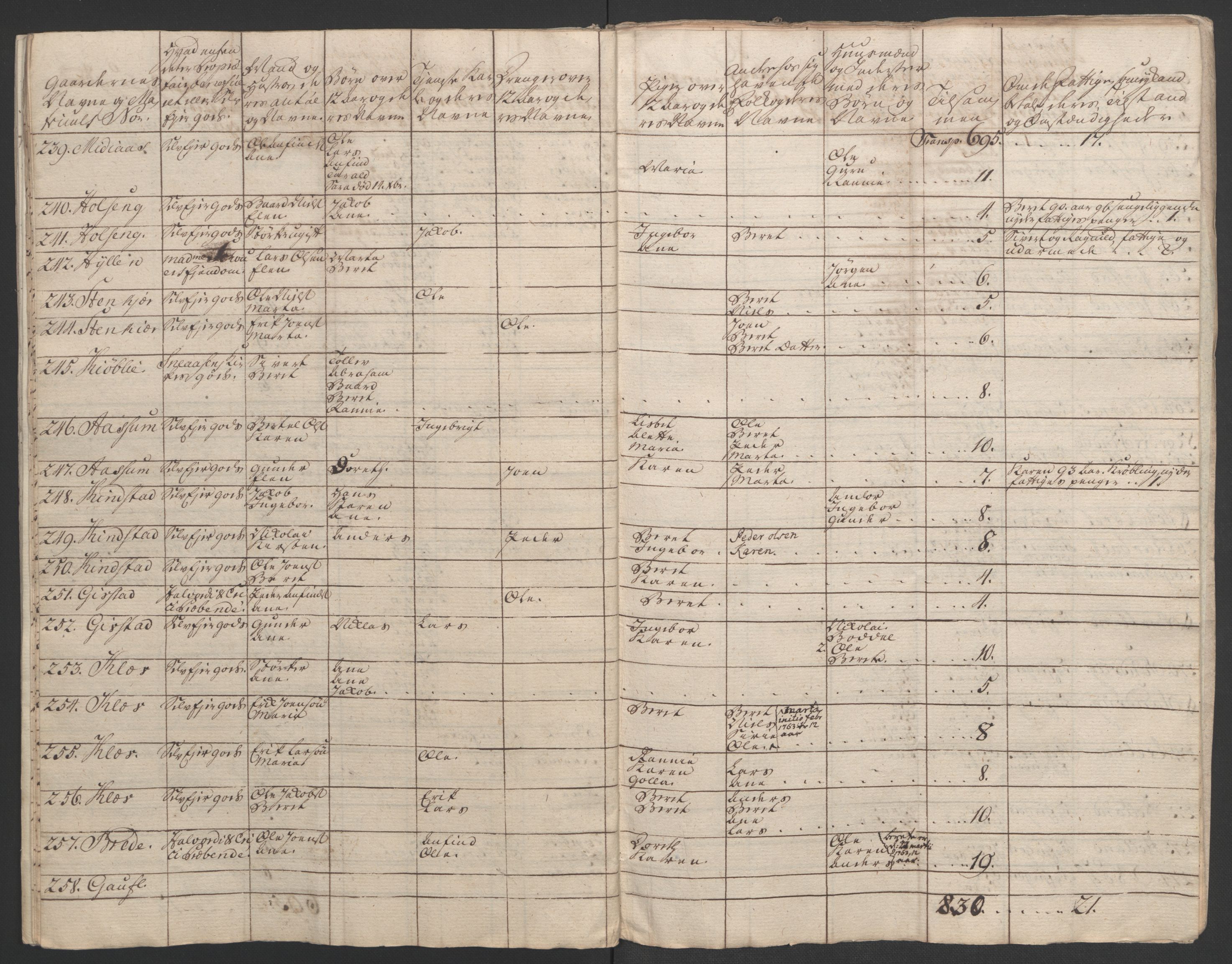 Rentekammeret inntil 1814, Realistisk ordnet avdeling, AV/RA-EA-4070/Ol/L0020/0003: [Gg 10]: Ekstraskatten, 23.09.1762. Romsdal, Strinda, Selbu, Inderøy. / Inderøy, 1762-1764, p. 96