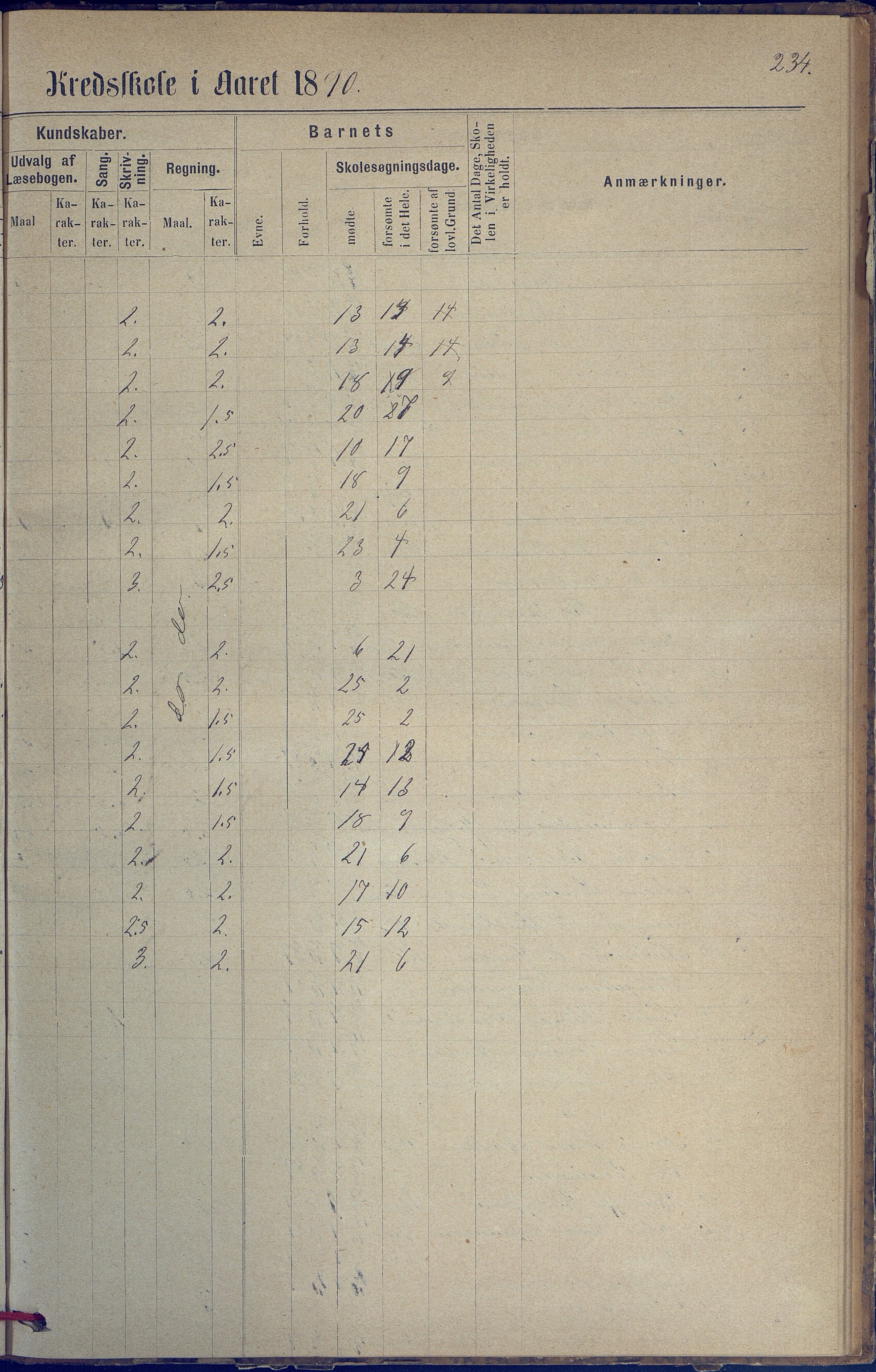 Hisøy kommune frem til 1991, AAKS/KA0922-PK/31/L0005: Skoleprotokoll, 1877-1892, p. 234