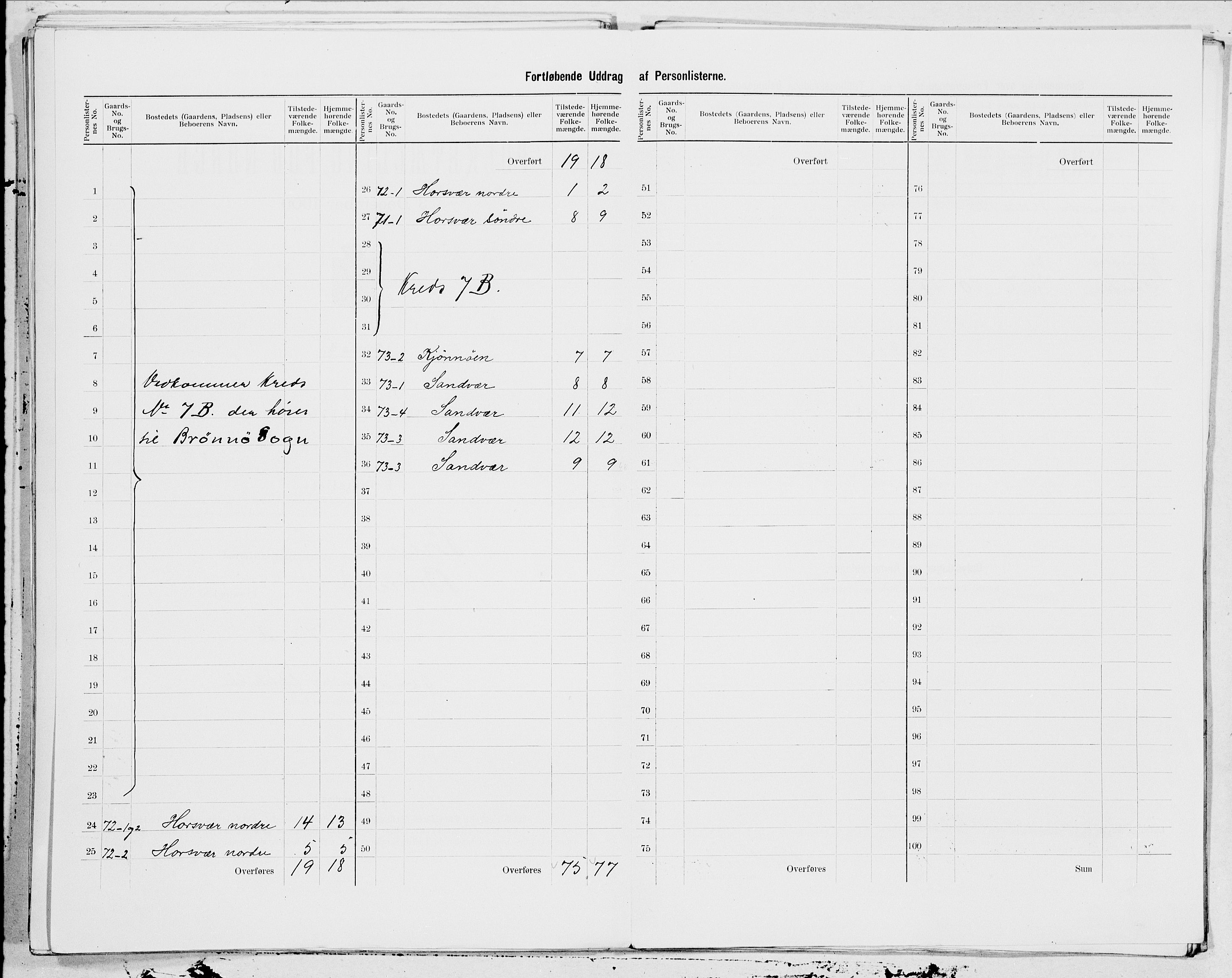 SAT, 1900 census for Brønnøy, 1900, p. 17