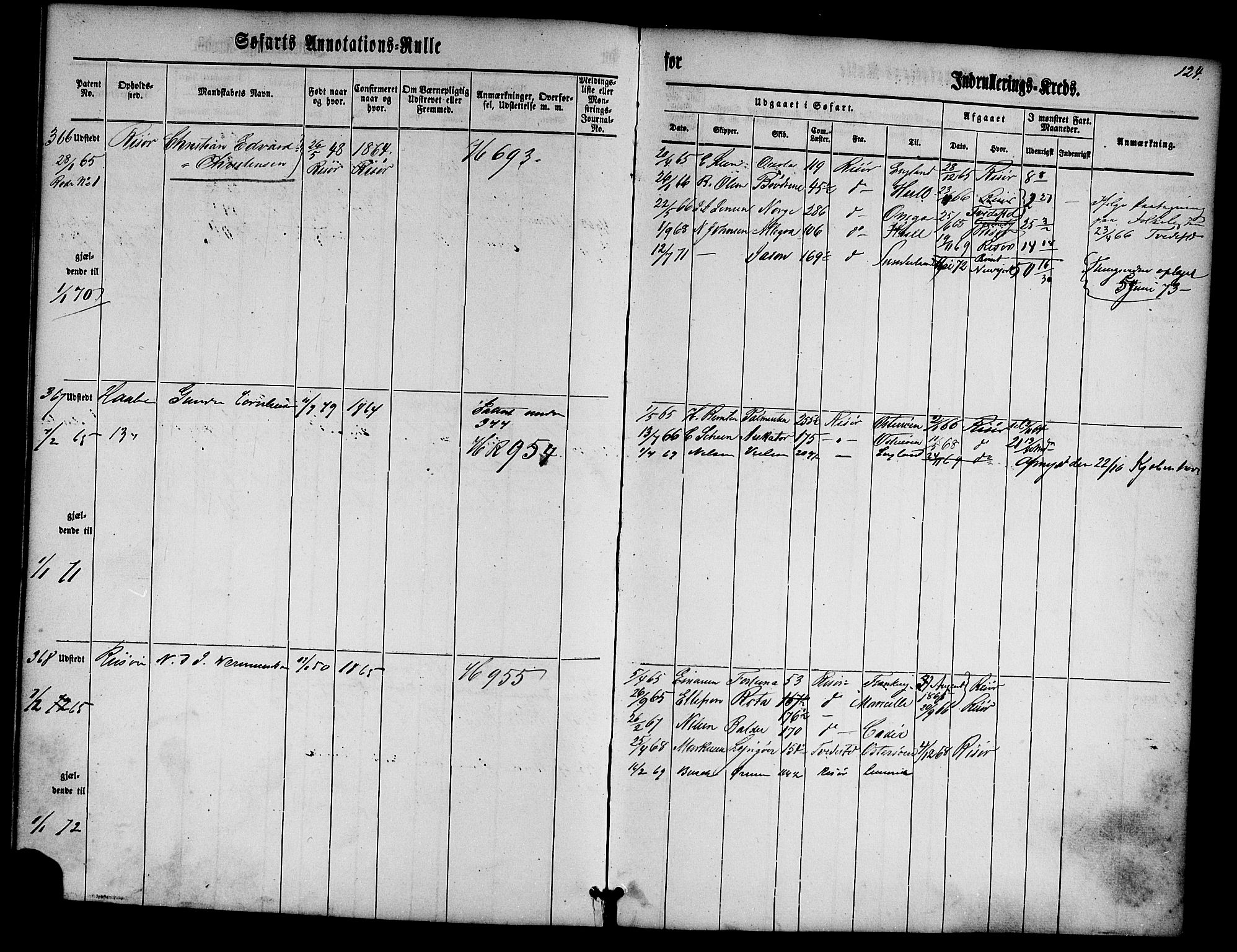 Risør mønstringskrets, SAK/2031-0010/F/Fa/L0001: Annotasjonsrulle nr 1-435 med register, D-1, 1860-1865, p. 143