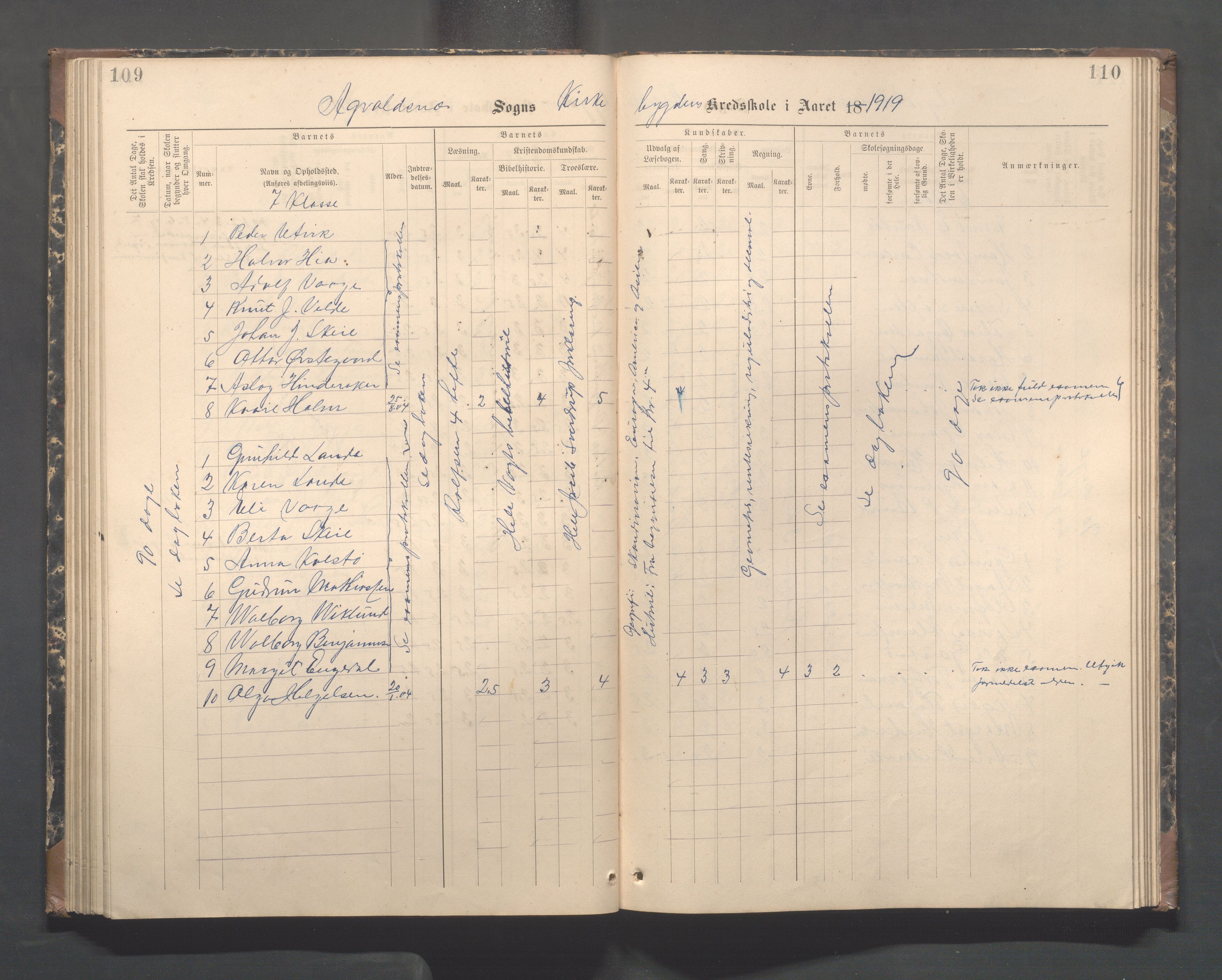 Avaldsnes kommune - Skeie skole, IKAR/A-847/H/L0003: Skoleprotokoll - Vigsnes, Vigsneshaugen og Kirkebygden skolekrets, 1884-1920, p. 109-110