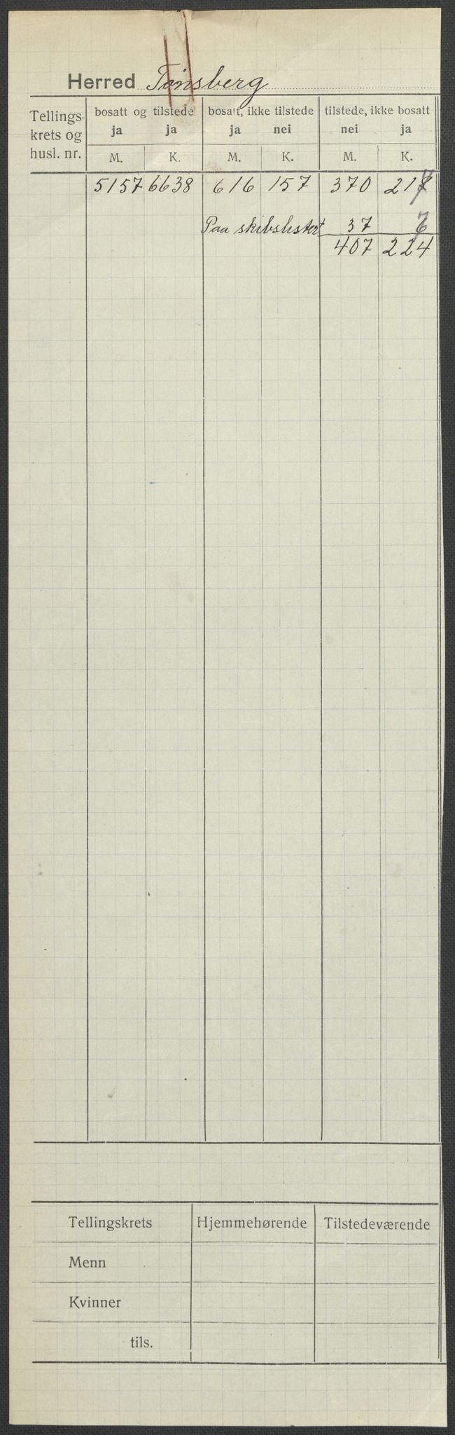 SAKO, 1920 census for Tønsberg, 1920, p. 1