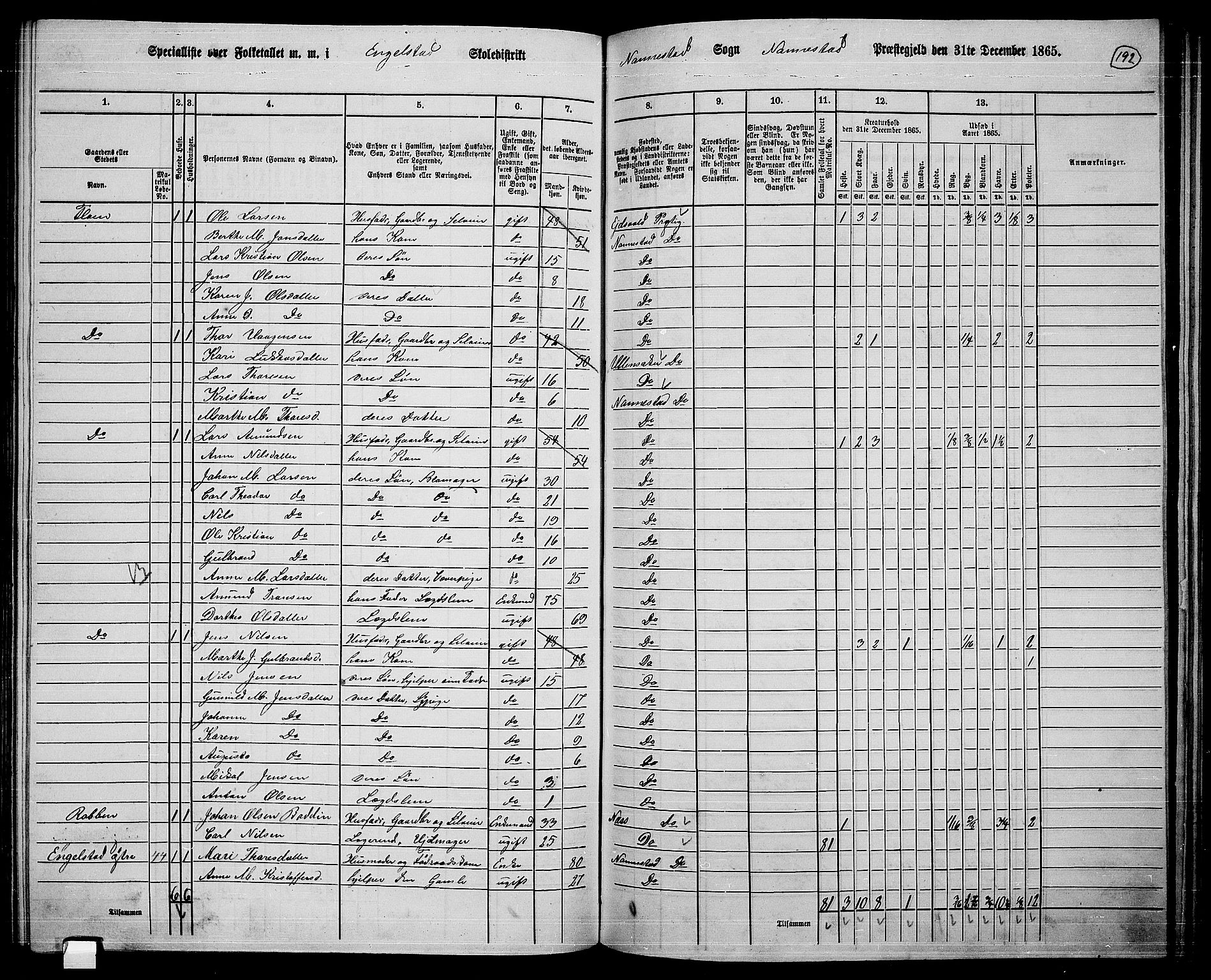 RA, 1865 census for Nannestad, 1865, p. 75