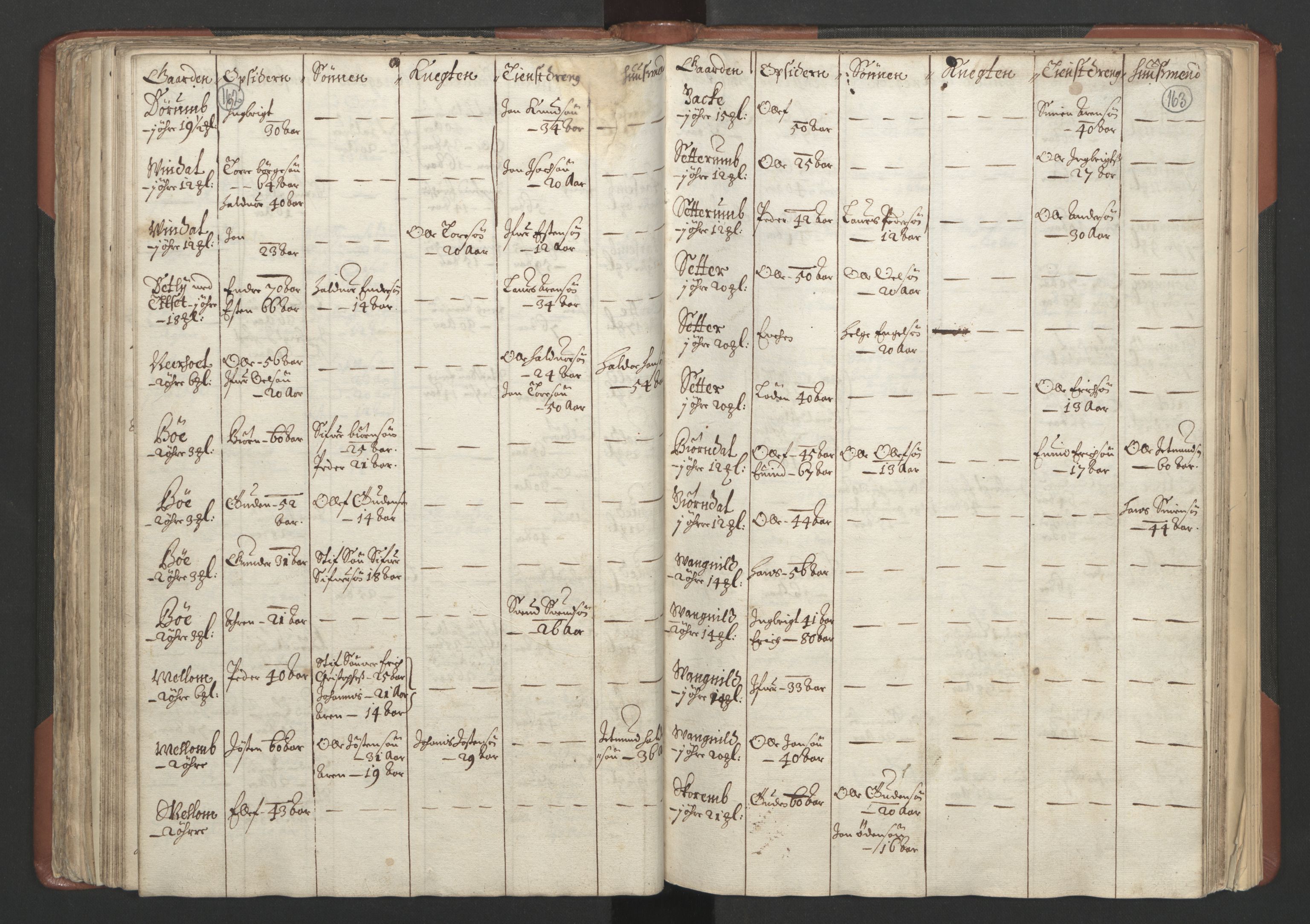 RA, Bailiff's Census 1664-1666, no. 18: Gauldal fogderi, Strinda fogderi and Orkdal fogderi, 1664, p. 162-163