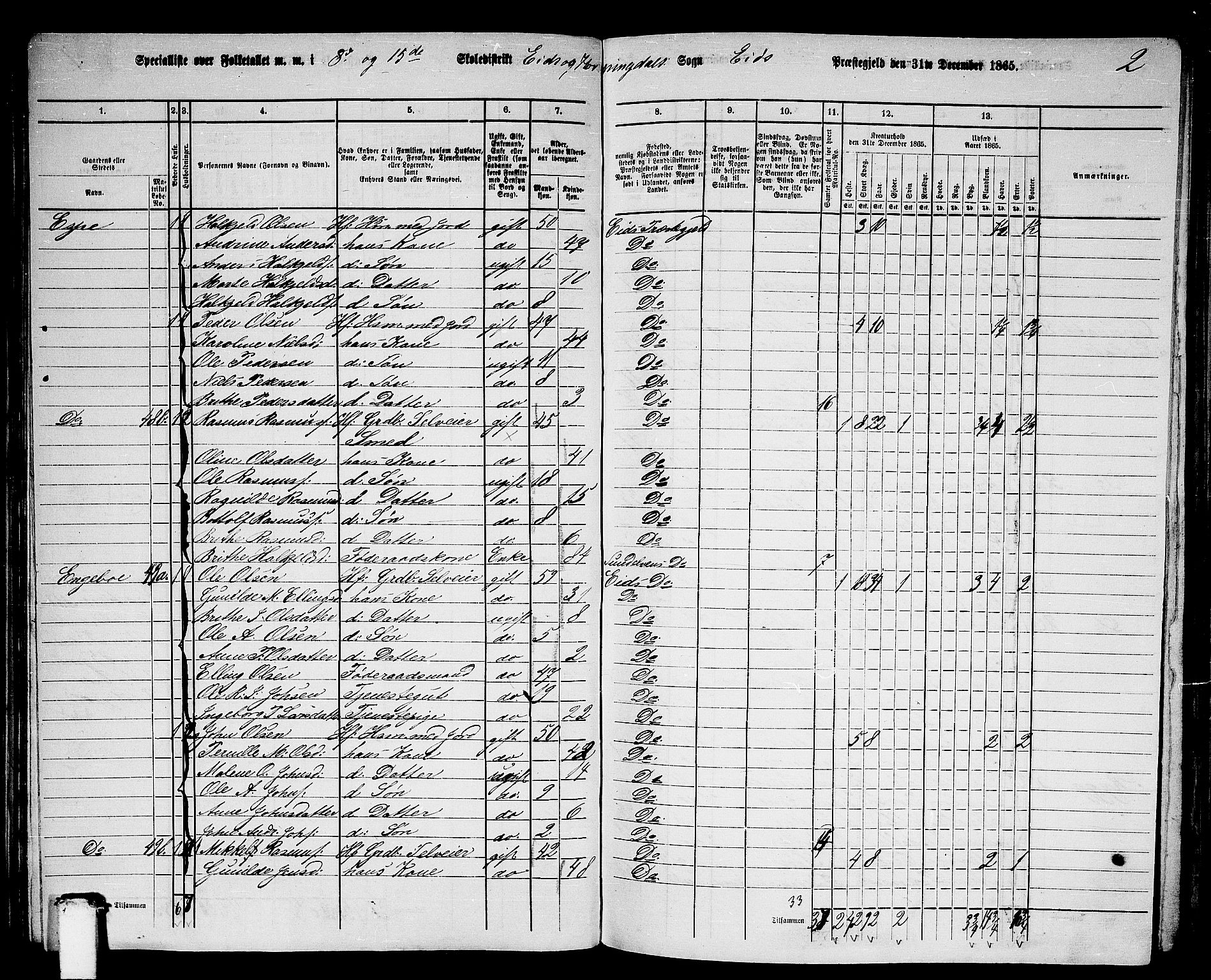 RA, 1865 census for Eid, 1865, p. 75