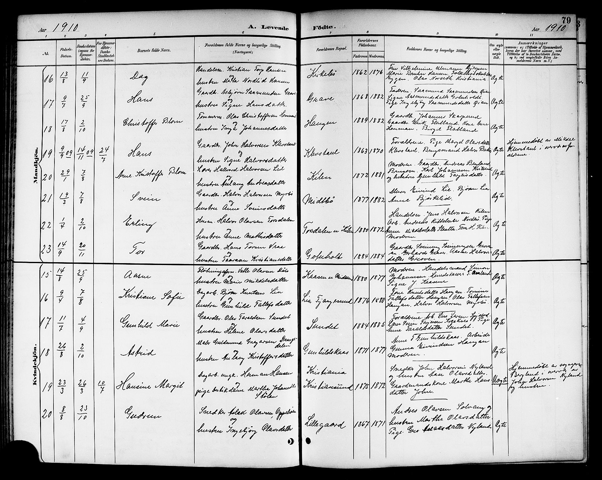 Kviteseid kirkebøker, SAKO/A-276/G/Ga/L0002: Parish register (copy) no. I 2, 1893-1918, p. 79