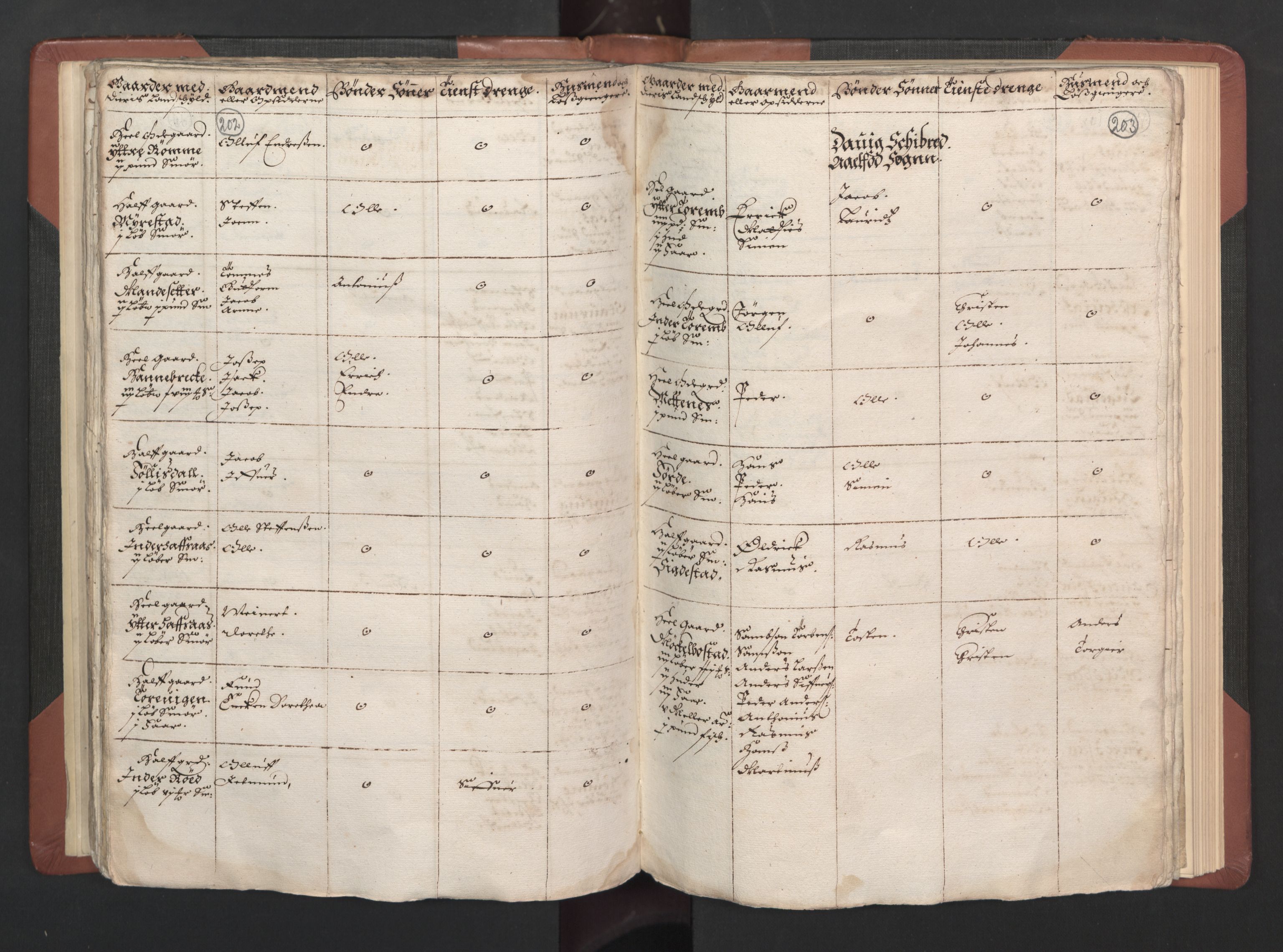 RA, Bailiff's Census 1664-1666, no. 15: Nordfjord fogderi and Sunnfjord fogderi, 1664, p. 202-203