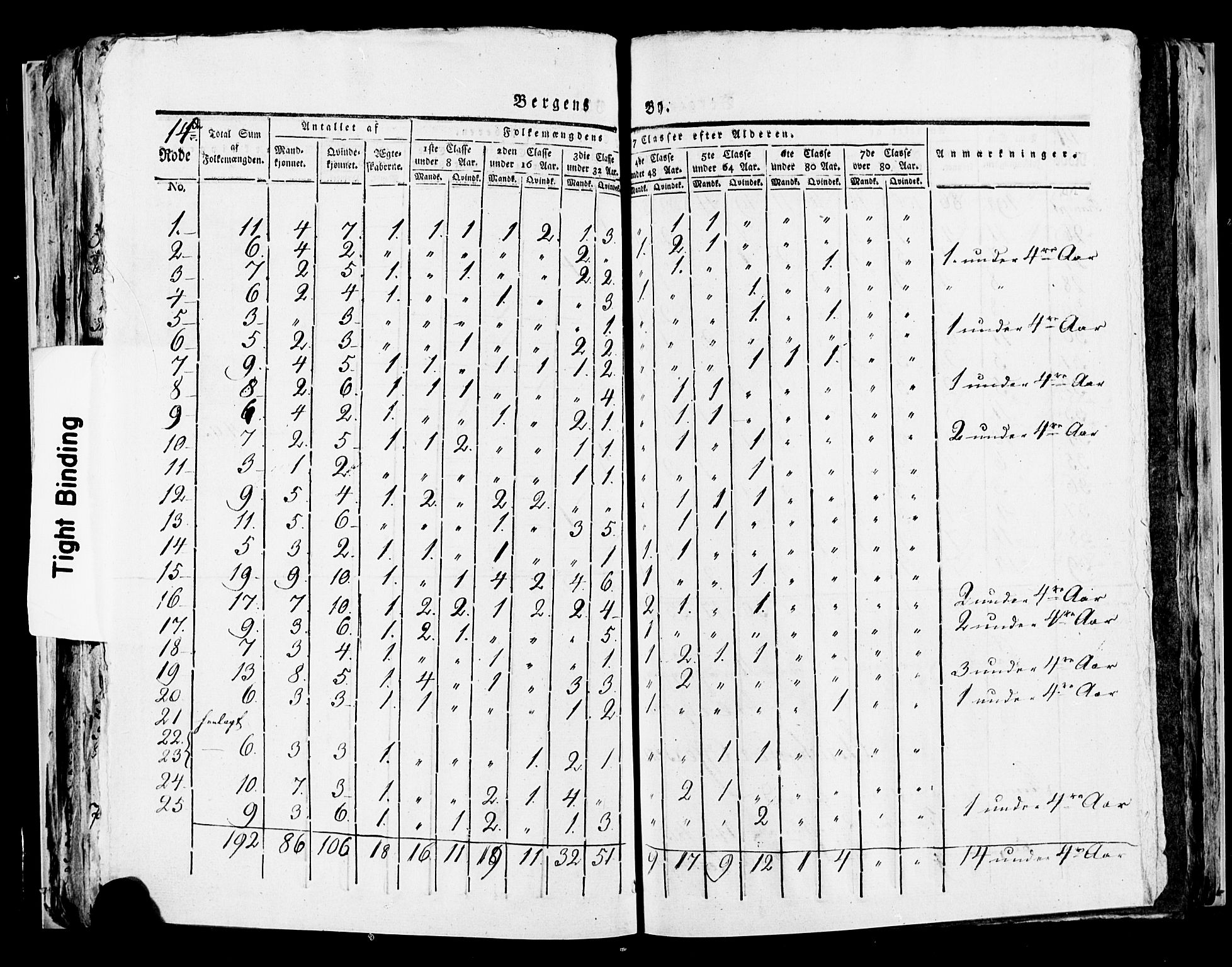 SAB, 1815 Census for Bergen, 1815, p. 584