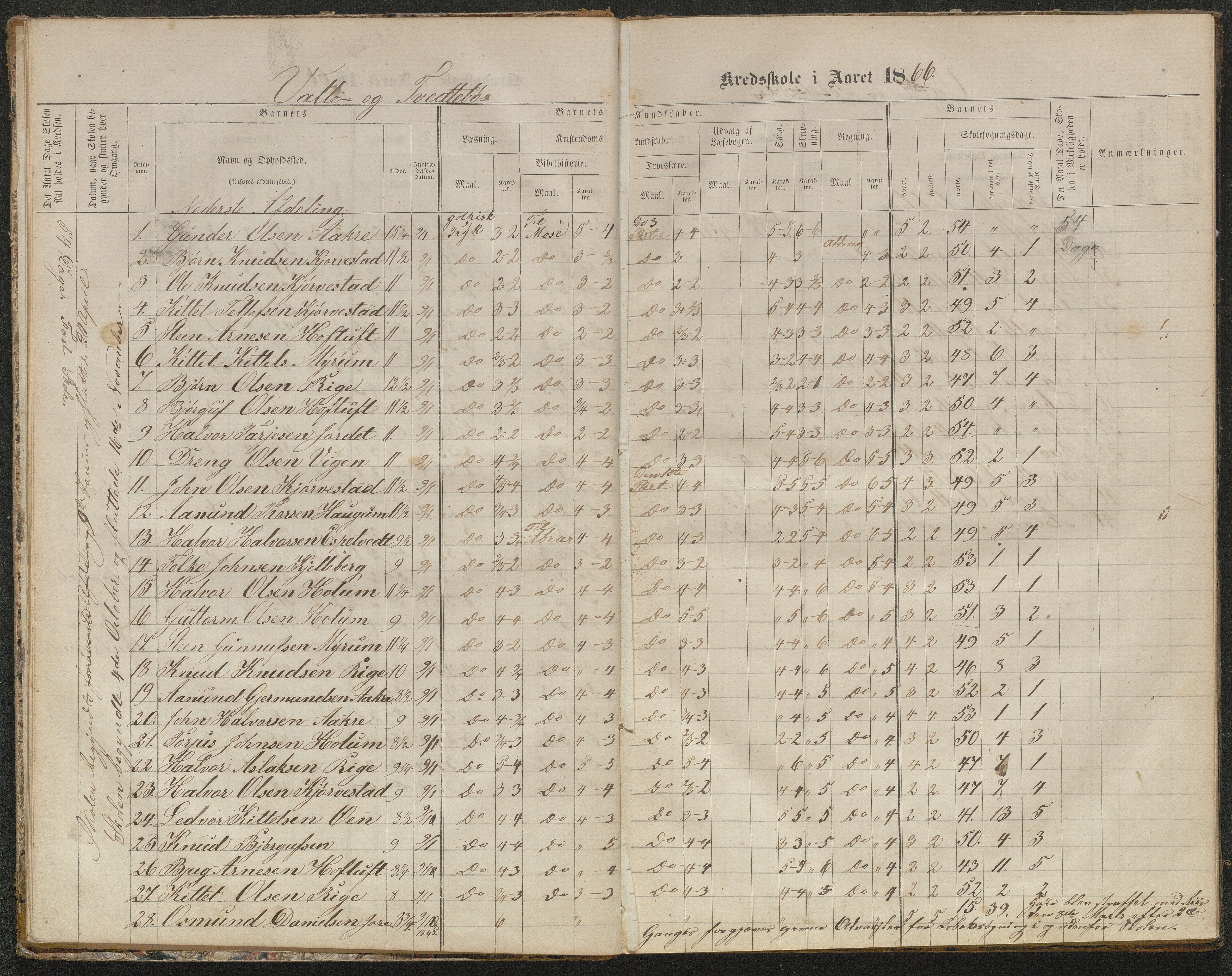 Valle kommune, AAKS/KA0940-PK/03/L0050: Protokoll over skolehold og skolesøkning for Vallebø og Tvedtebø, 1863-1871