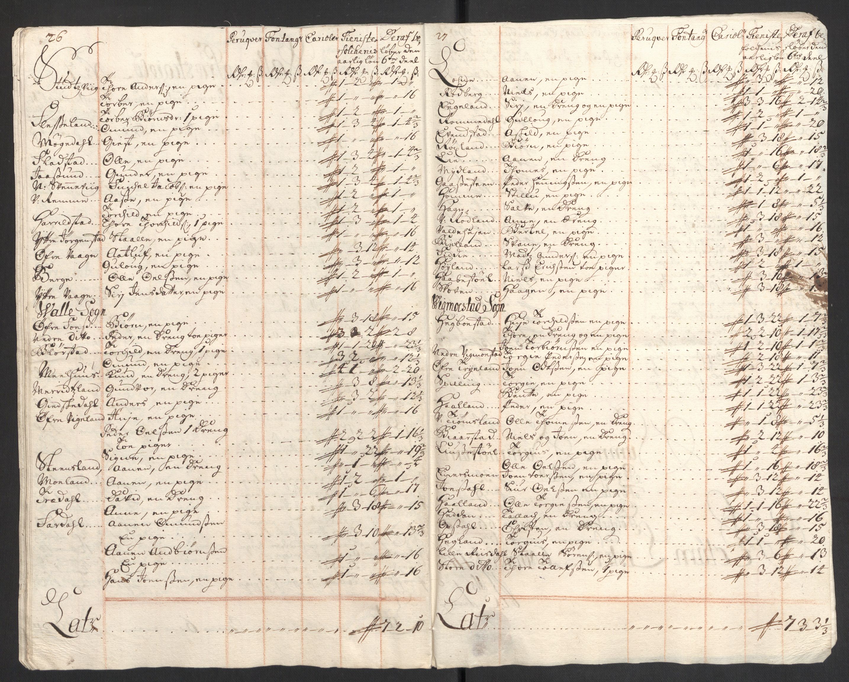 Rentekammeret inntil 1814, Reviderte regnskaper, Fogderegnskap, RA/EA-4092/R43/L2554: Fogderegnskap Lista og Mandal, 1711, p. 347