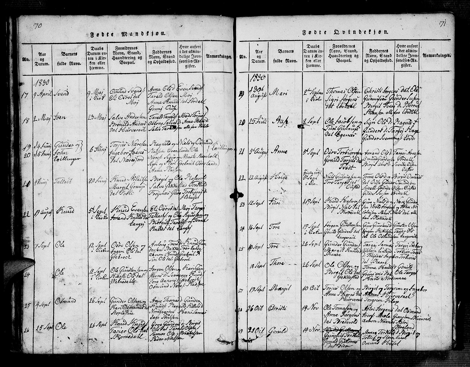 Bygland sokneprestkontor, AV/SAK-1111-0006/F/Fb/Fbb/L0001: Parish register (copy) no. B 1, 1816-1843, p. 70-71