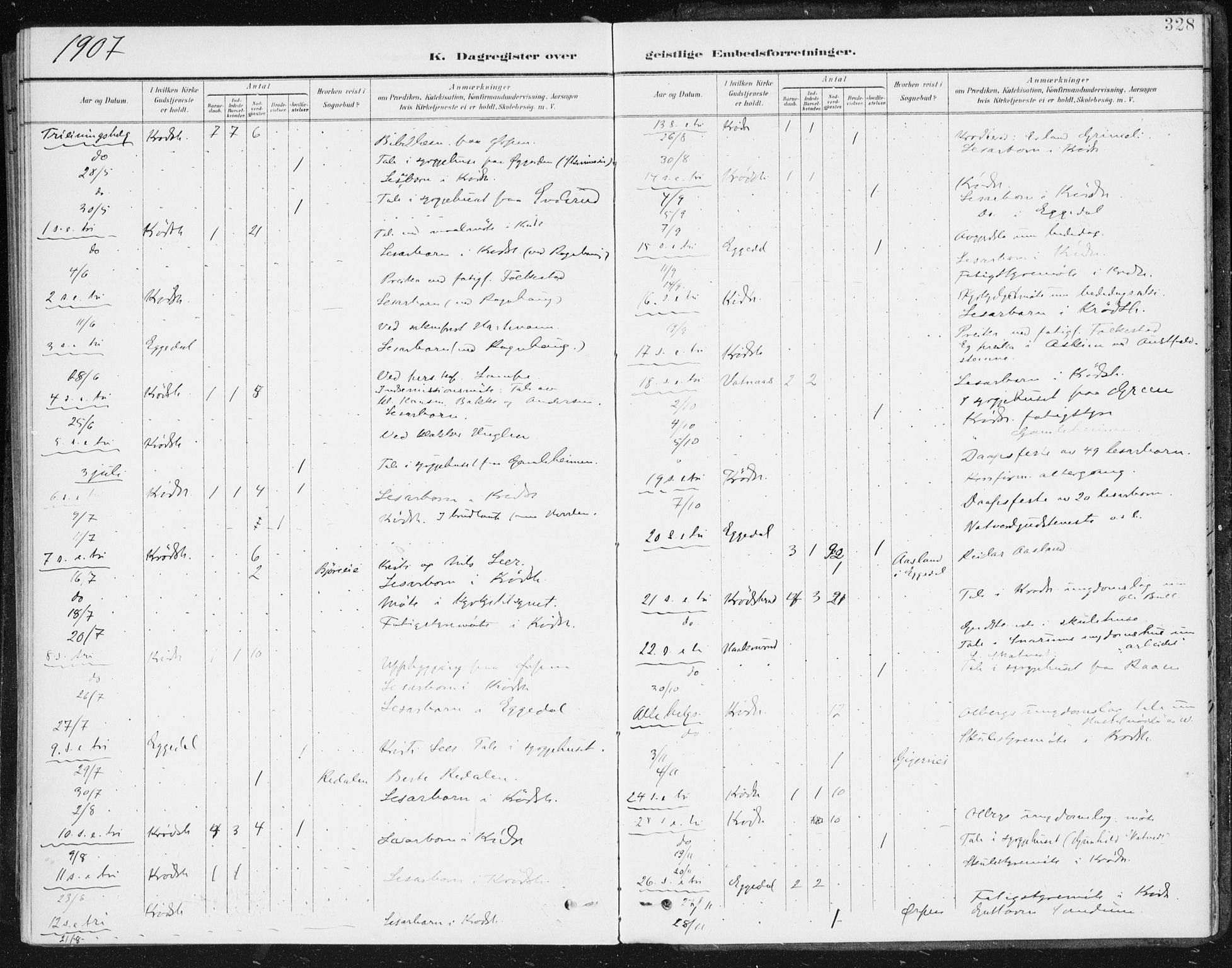 Krødsherad kirkebøker, AV/SAKO-A-19/F/Fa/L0007: Parish register (official) no. 7, 1900-1915, p. 328