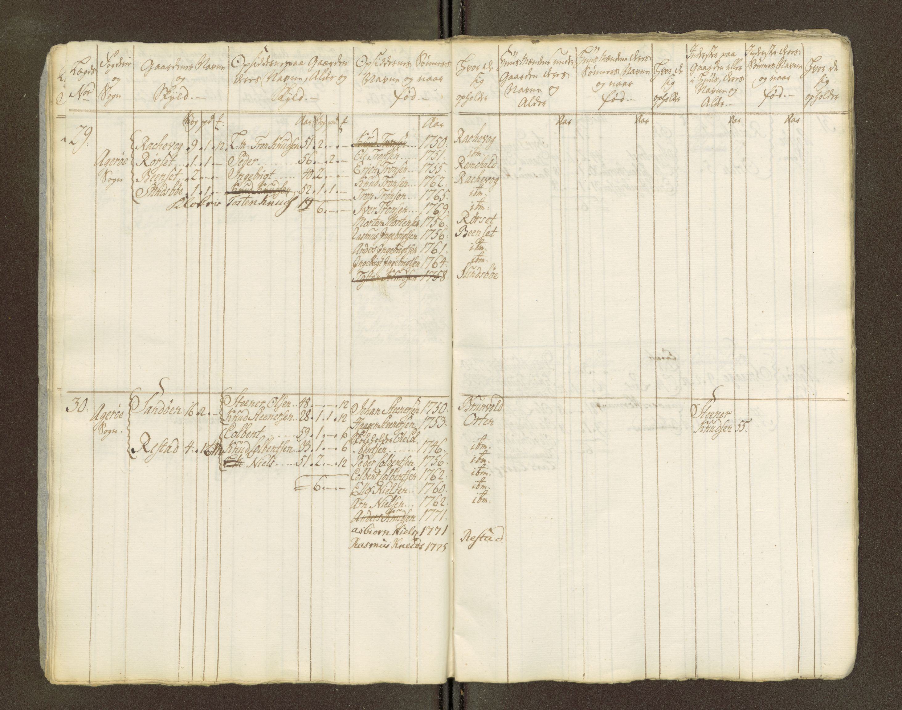 Sjøinnrulleringen - Trondhjemske distrikt, AV/SAT-A-5121/01/L0047/0002: -- / Lægds og hovedrulle for Romsdal fogderi, 1769-1790, p. 259