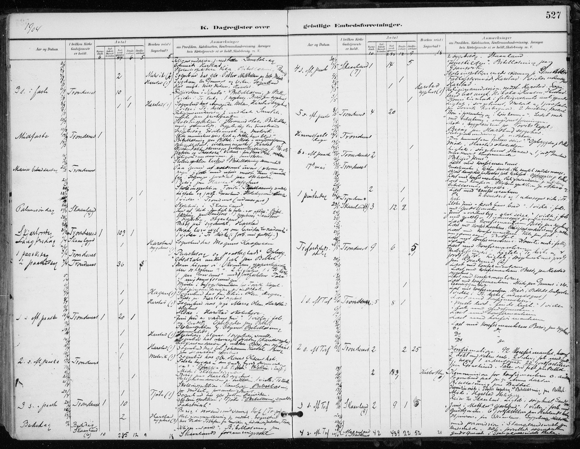 Trondenes sokneprestkontor, AV/SATØ-S-1319/H/Ha/L0017kirke: Parish register (official) no. 17, 1899-1908, p. 527