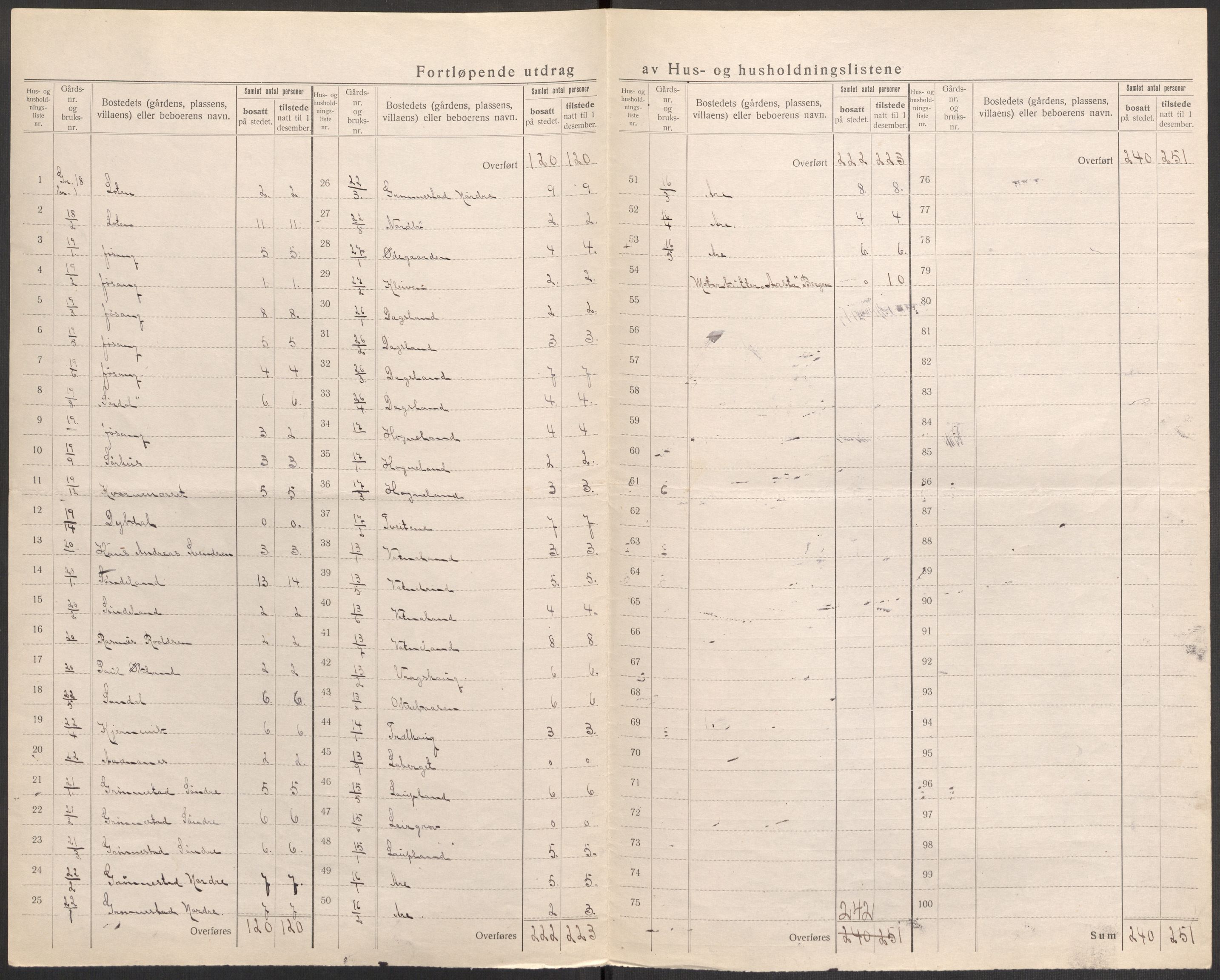 SAST, 1920 census for Bokn, 1920, p. 16