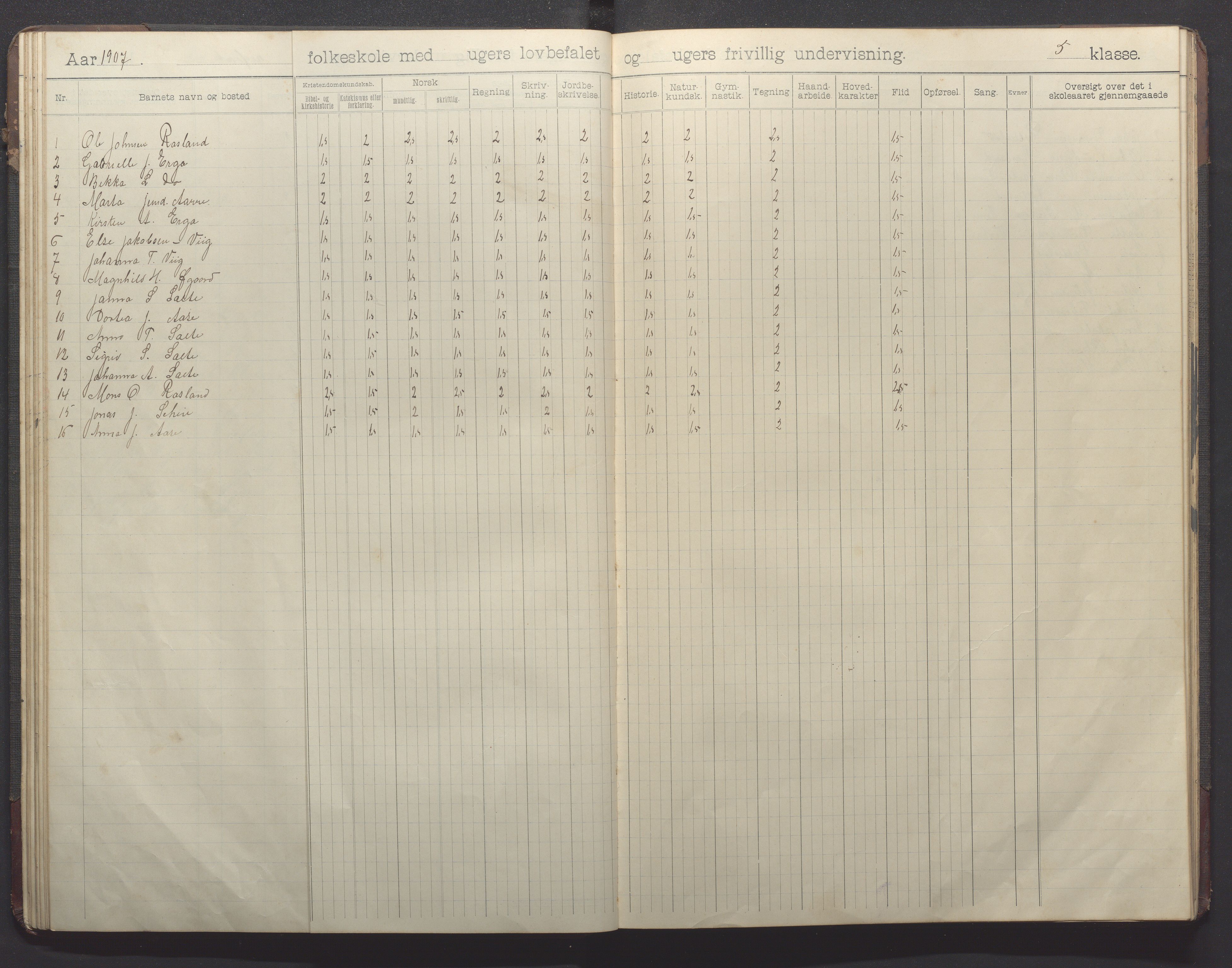 Klepp kommune - Pollestad skule, IKAR/K-100295/H/L0002: Skoleprotokoll, 1901-1916, p. 36