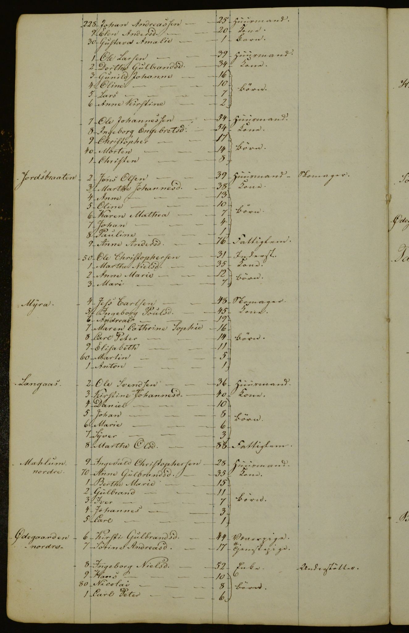 OBA, Census for Aker 1840, 1840