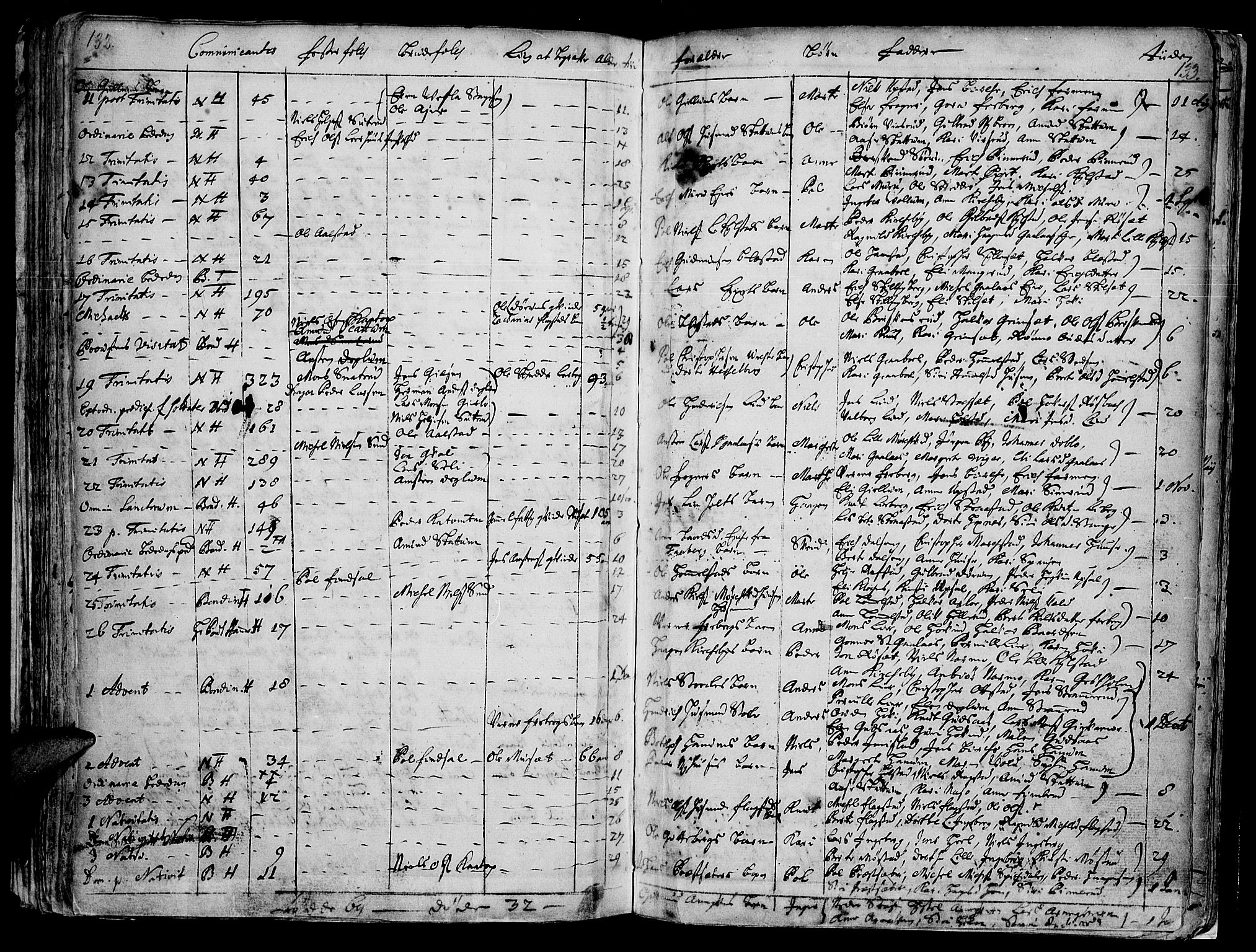 Vang prestekontor, Hedmark, AV/SAH-PREST-008/H/Ha/Haa/L0001: Parish register (official) no. 1, 1683-1713, p. 132-133