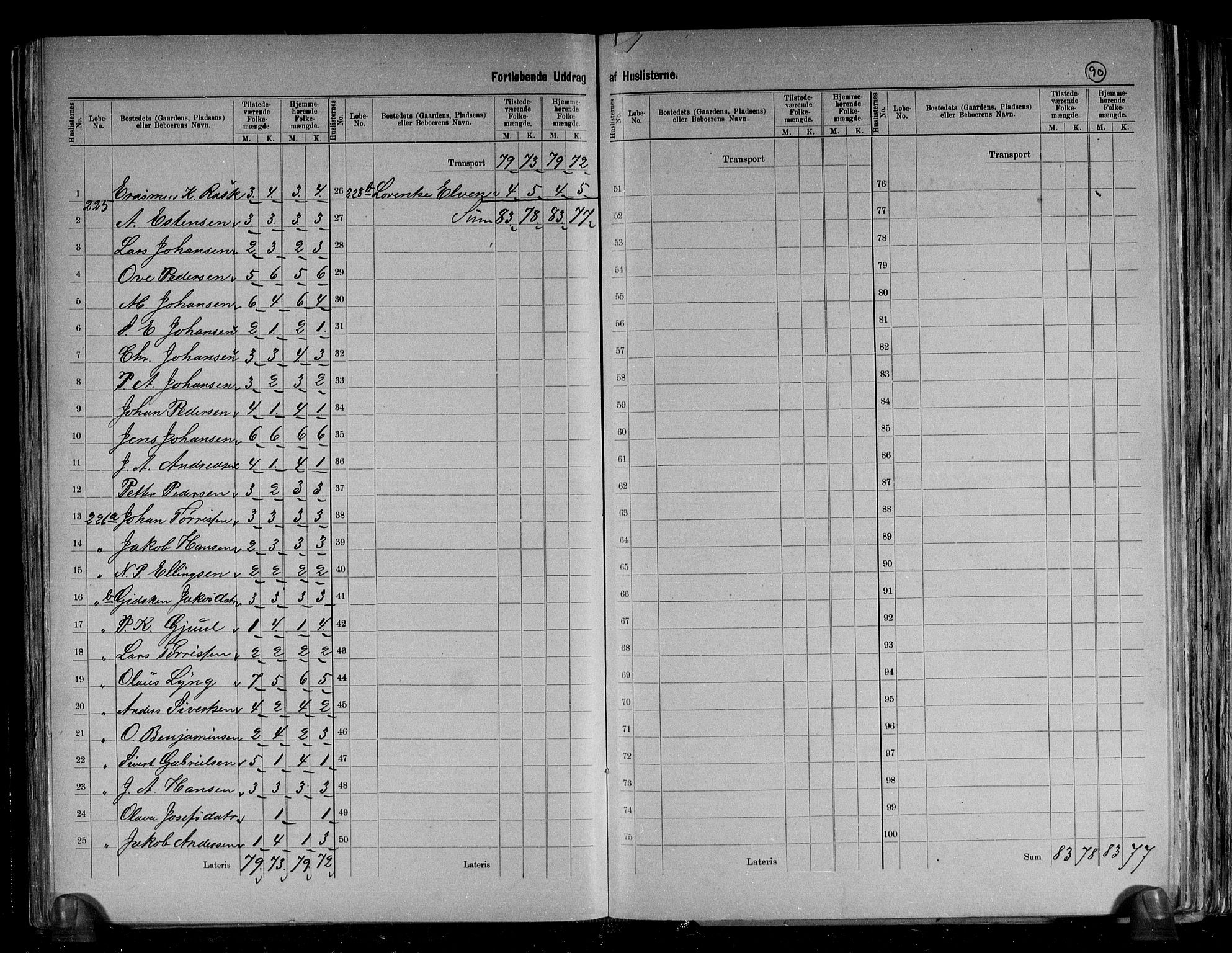 RA, 1891 census for 1627 Bjugn, 1891, p. 17