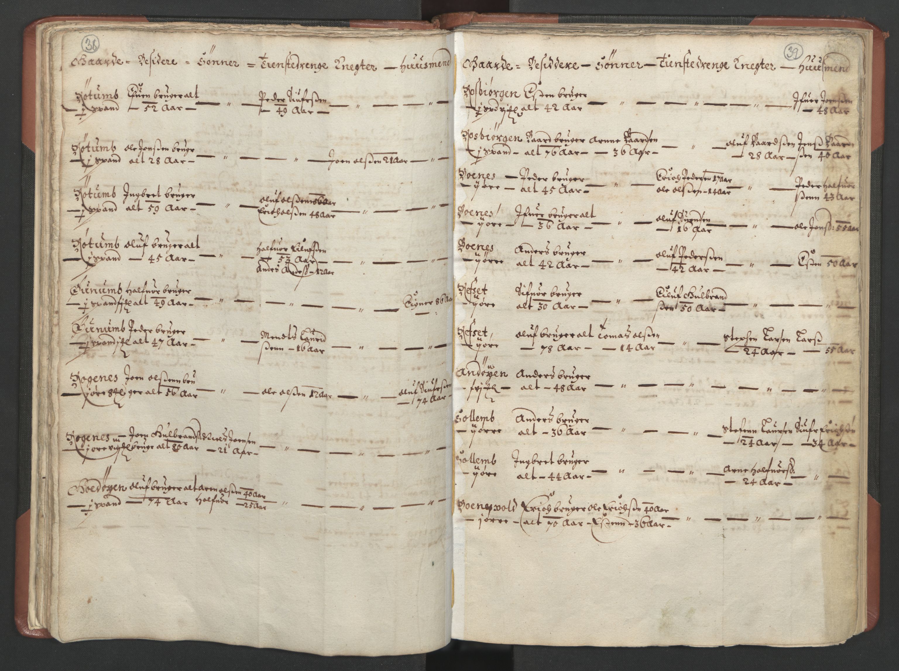 RA, Bailiff's Census 1664-1666, no. 18: Gauldal fogderi, Strinda fogderi and Orkdal fogderi, 1664, p. 38-39