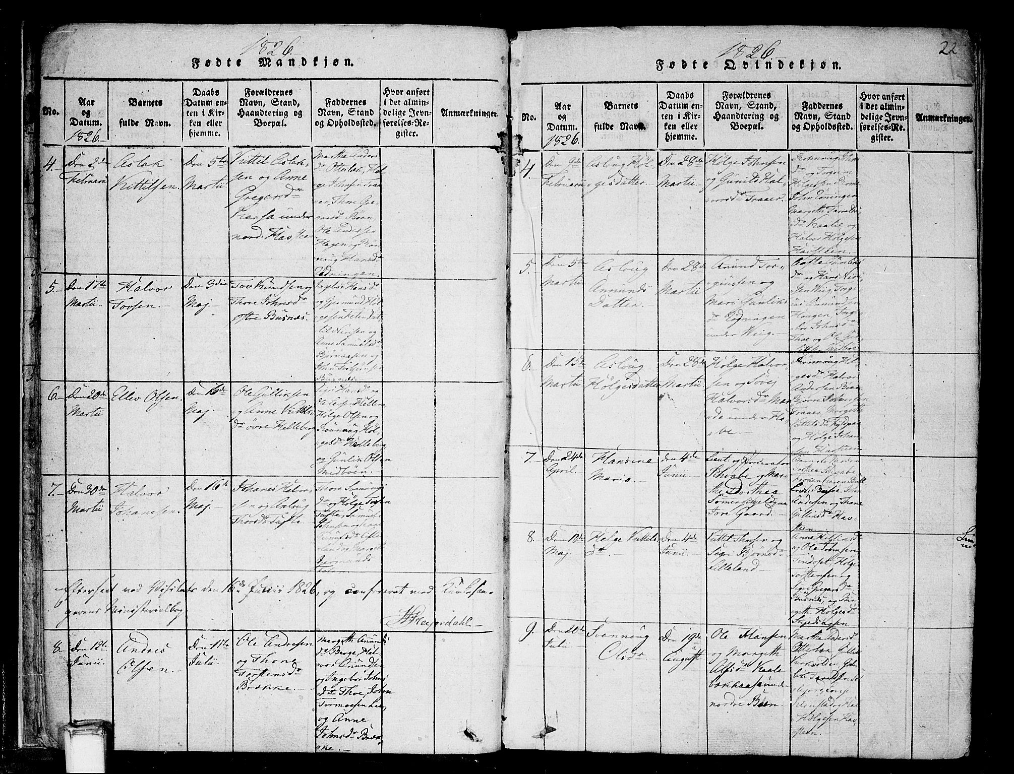 Gransherad kirkebøker, SAKO/A-267/F/Fa/L0001: Parish register (official) no. I 1, 1815-1843, p. 22